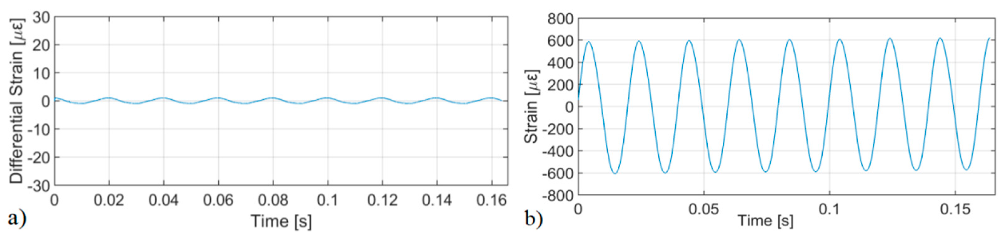 Sensors 19 04368 g013