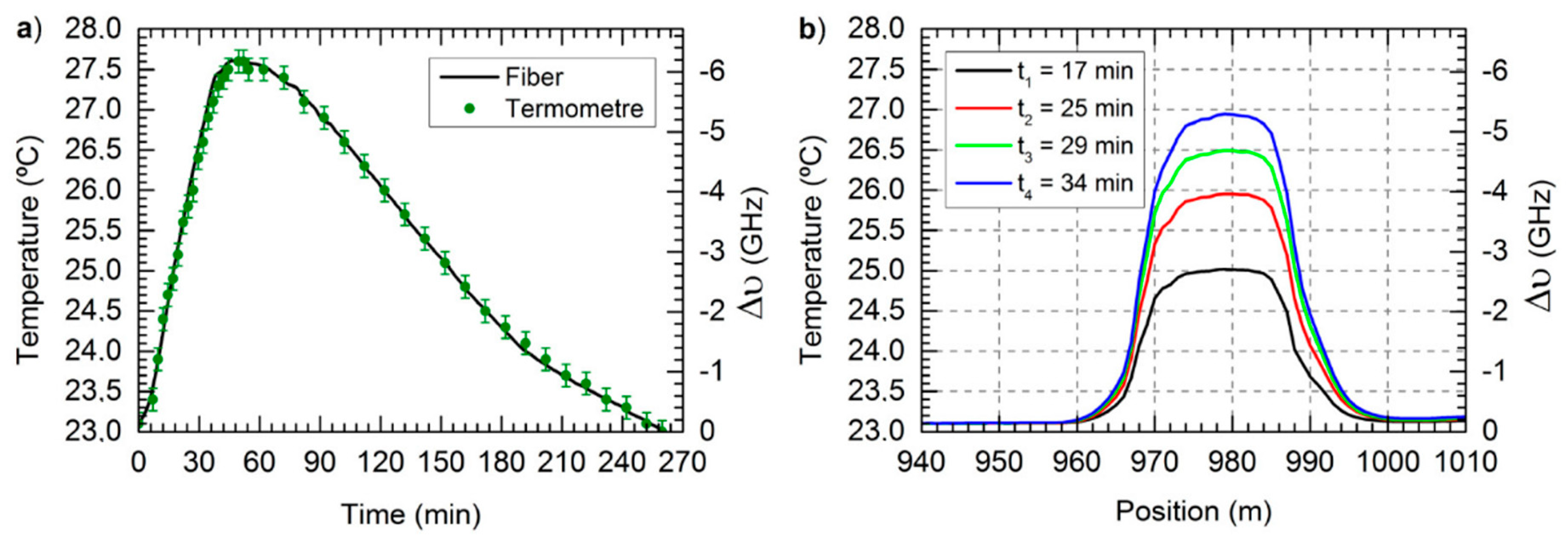 Sensors 19 04368 g015