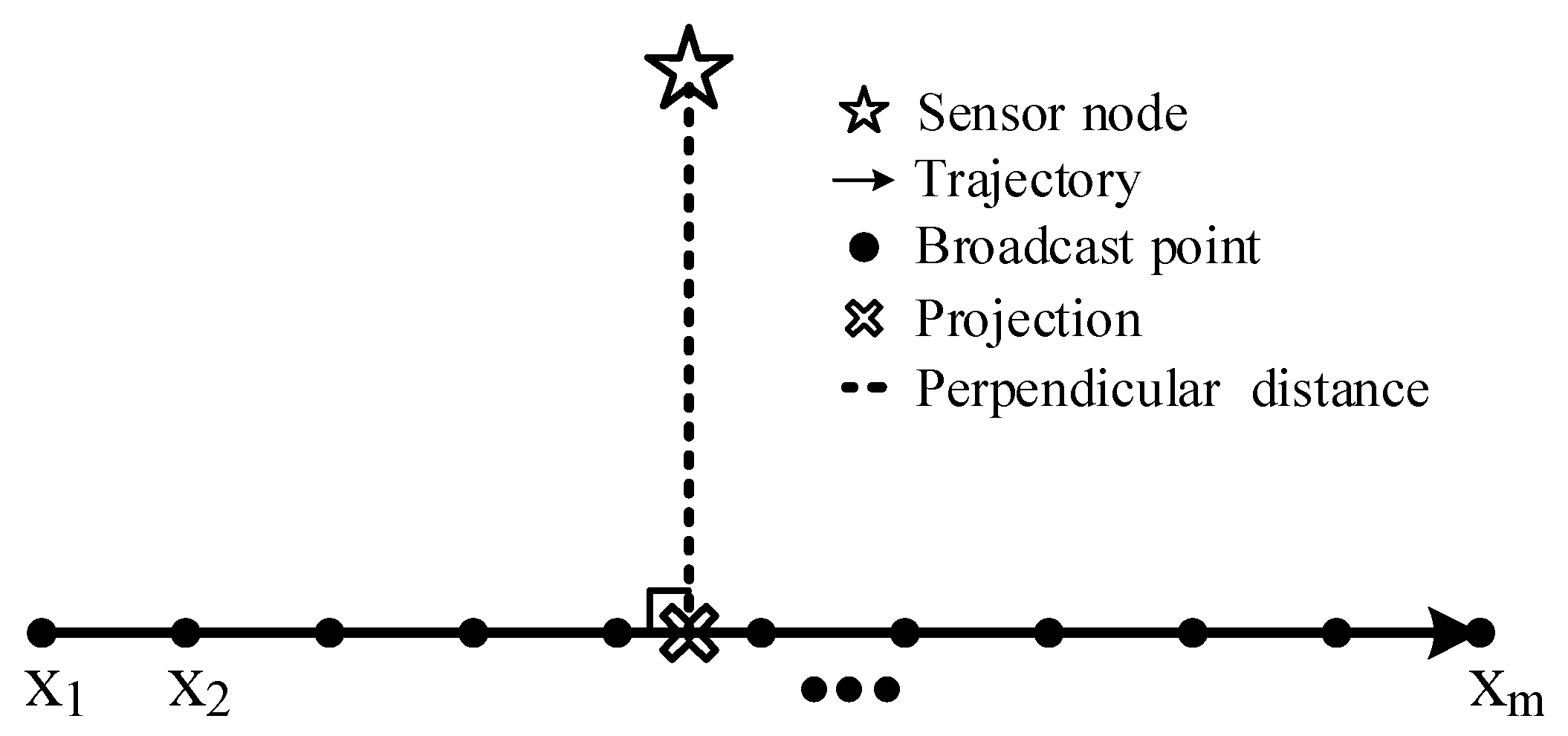 Sensors 19 04369 g002