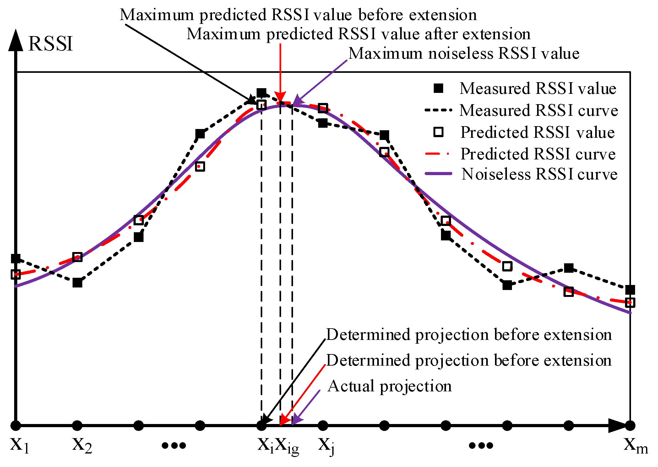 Sensors 19 04369 g004