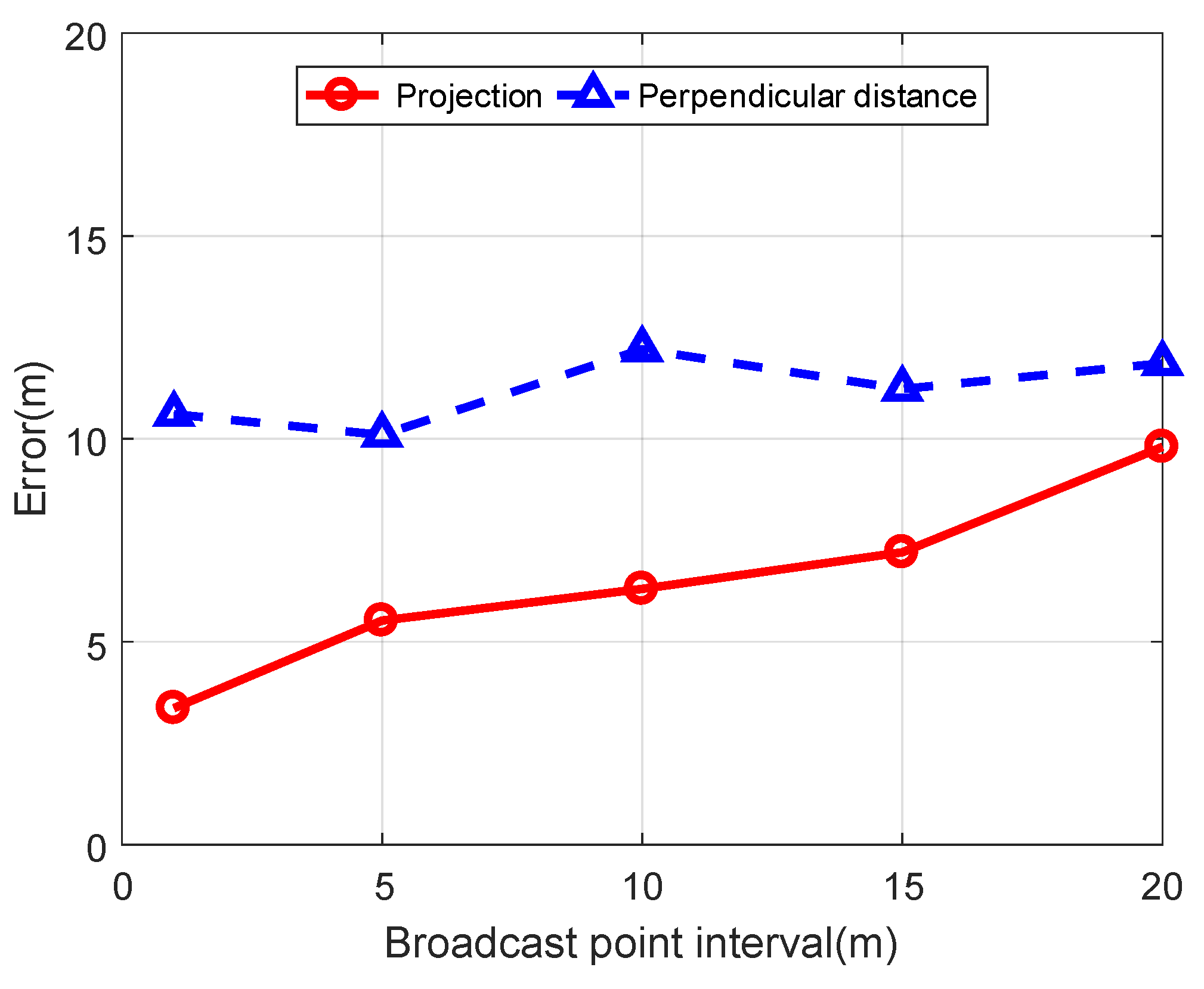 Sensors 19 04369 g015