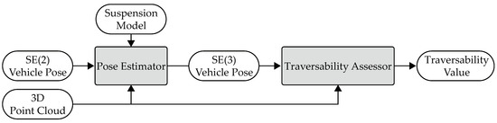 Sensors | Free Full-Text | Traversability Assessment and Trajectory ...