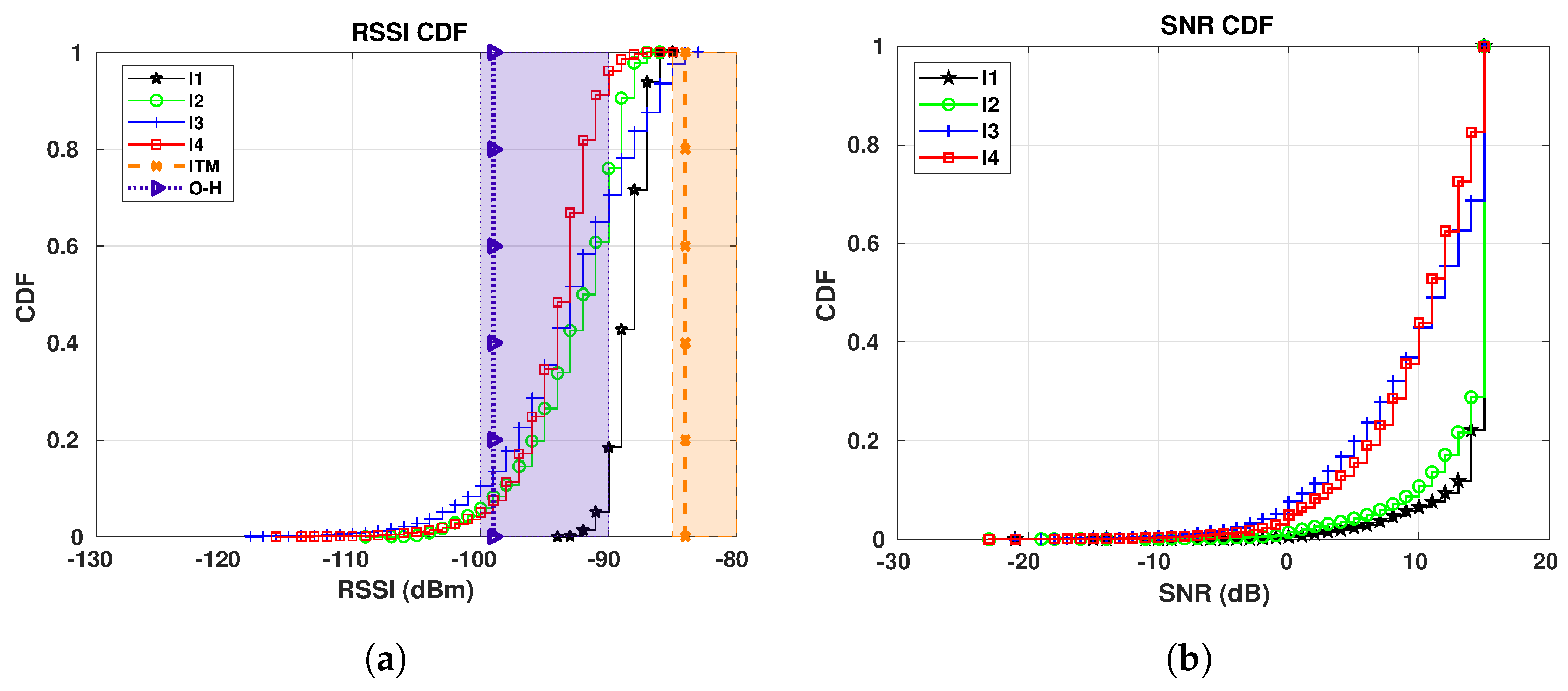 Sensors 19 04414 g022