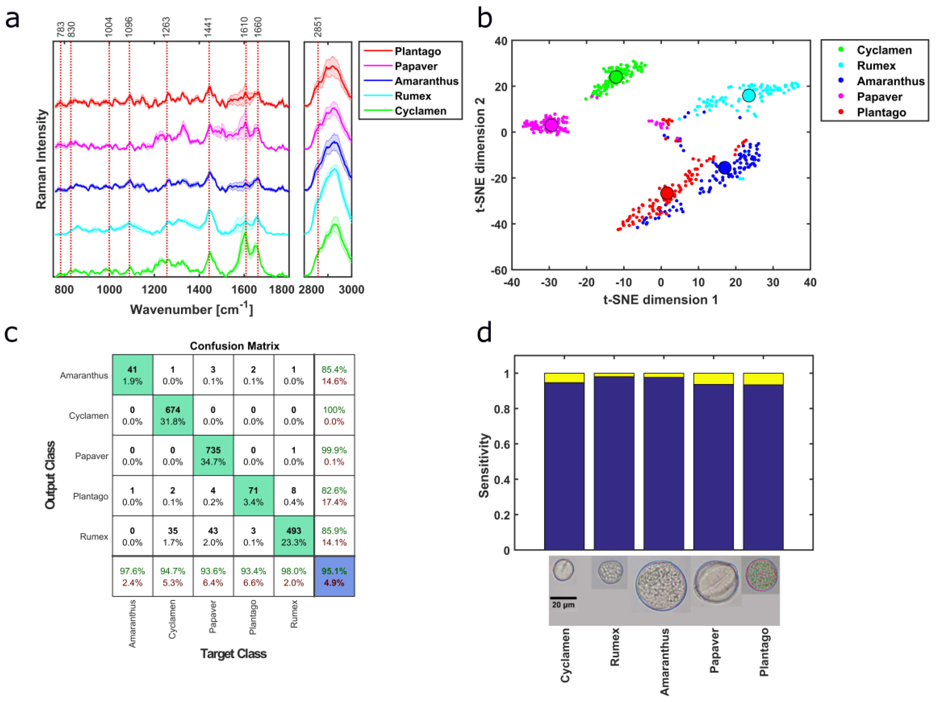 Sensors 19 04428 g004