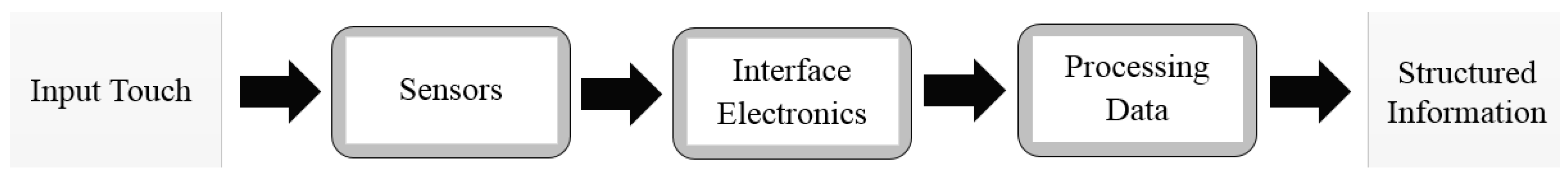 Sensors 19 04437 g001