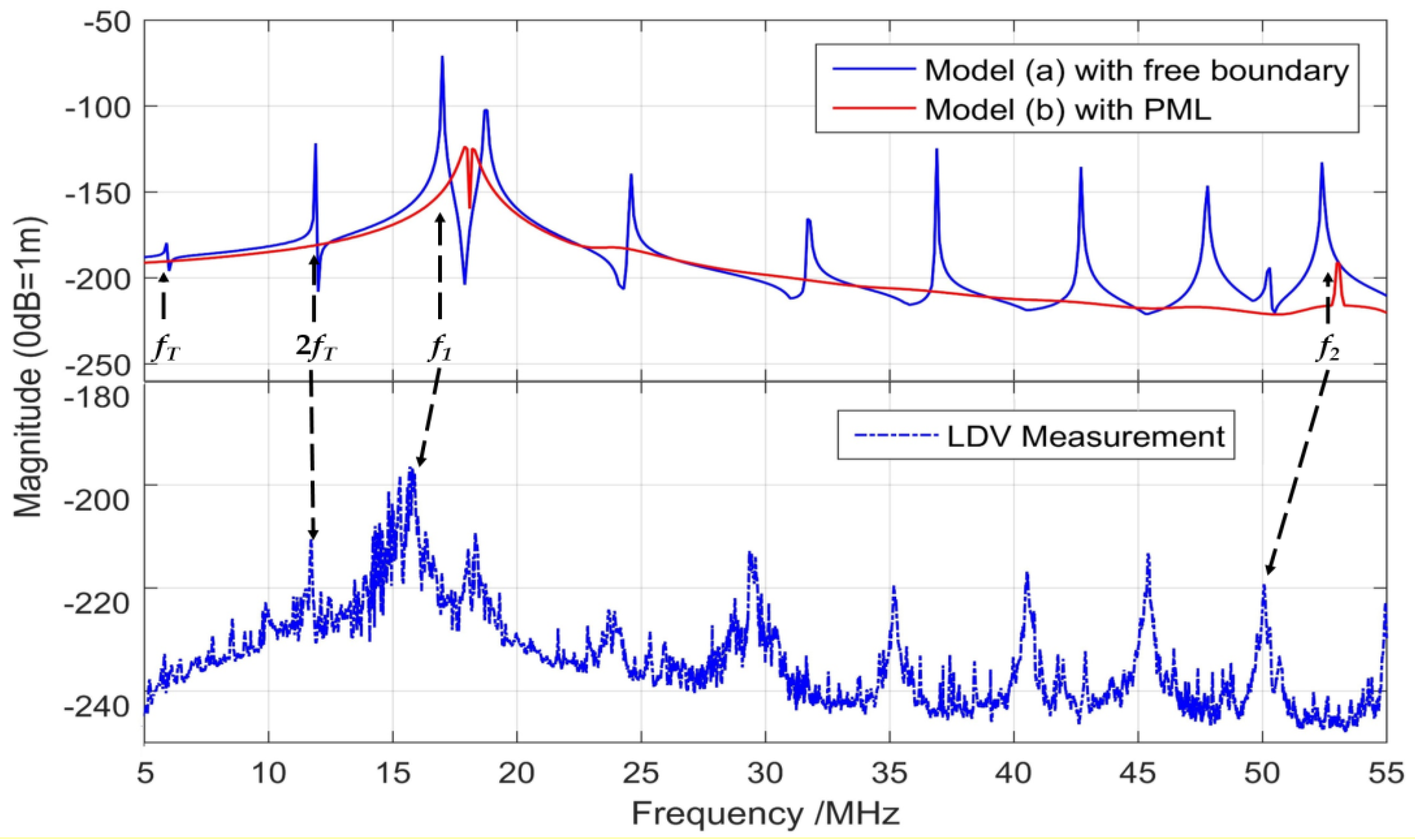 Sensors 19 04450 g008