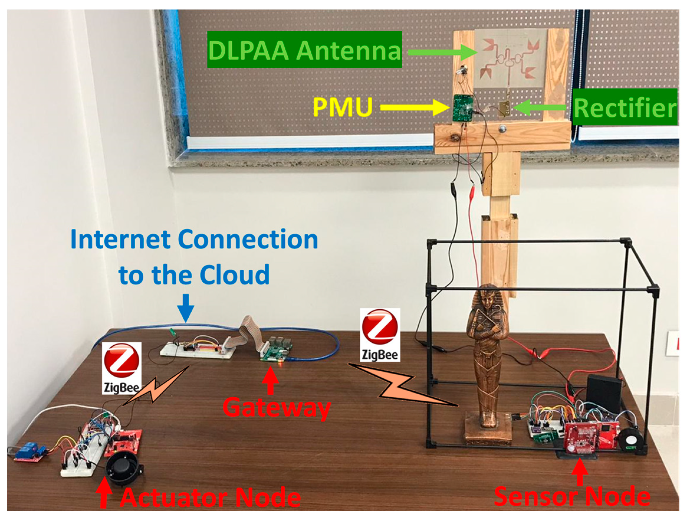 Sensors 19 04465 g007