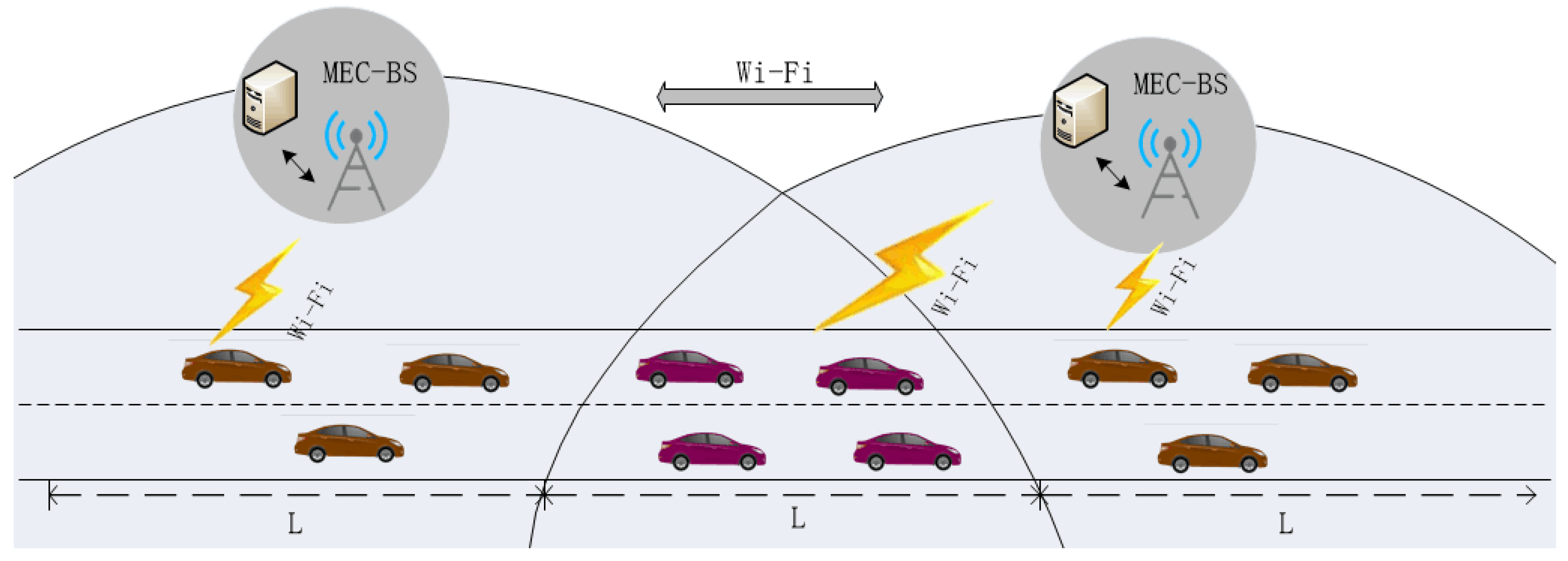 Sensors Free Full Text An Lstm Method Based Availability Prediction For Optimized Offloading In Mobile Edges Html