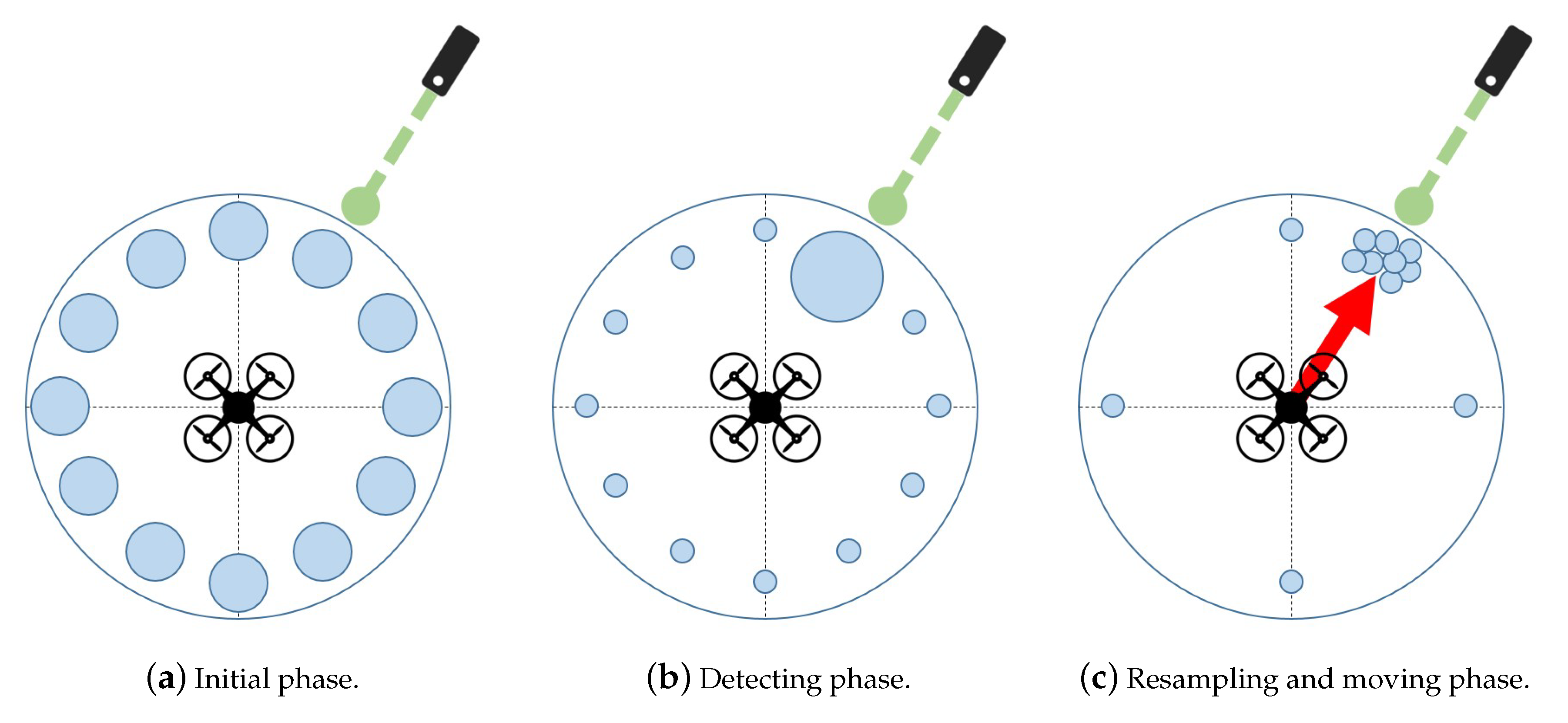 Sensors 19 04468 g002