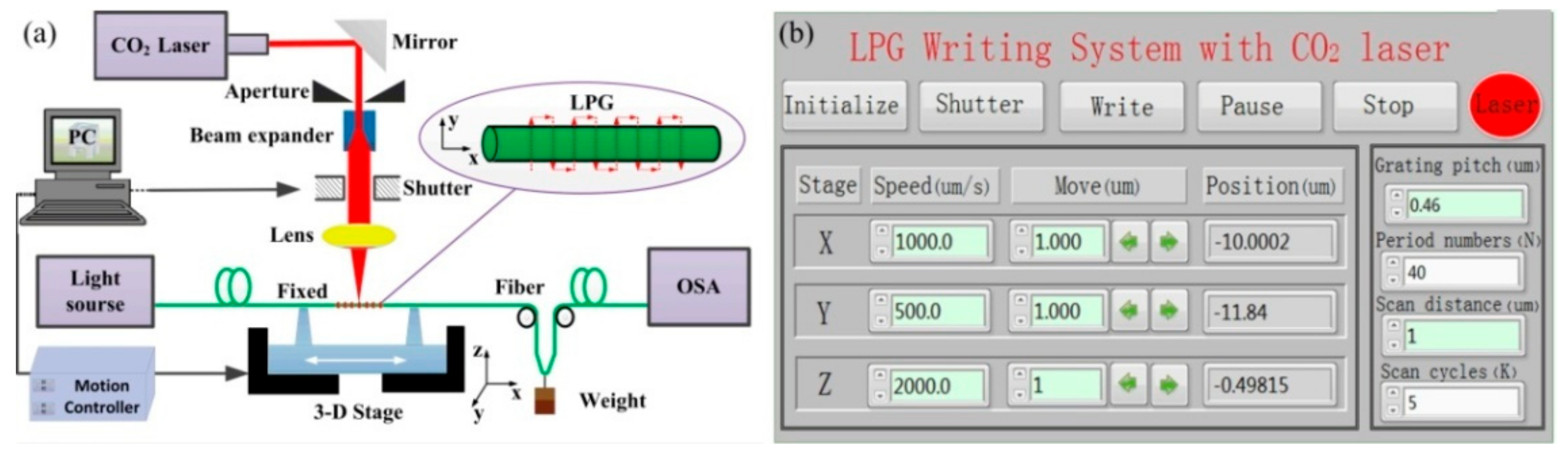 Sensors 19 04473 g001