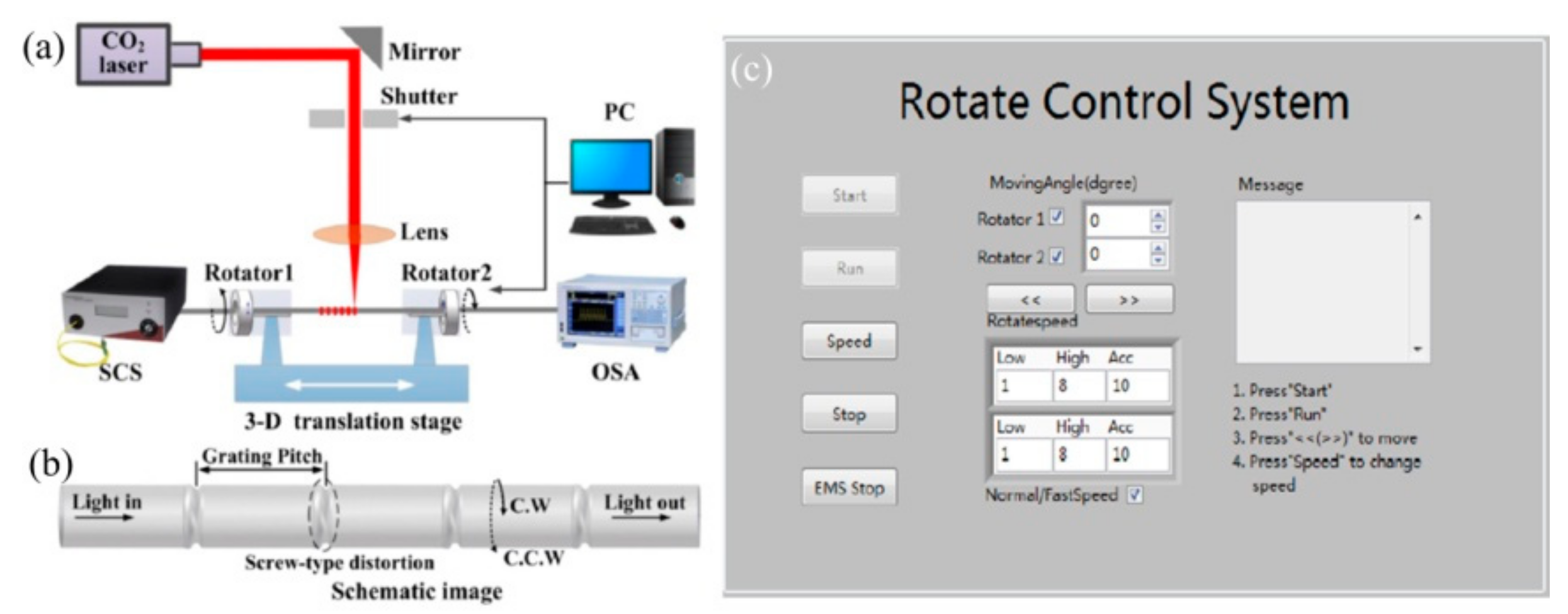 Sensors 19 04473 g005