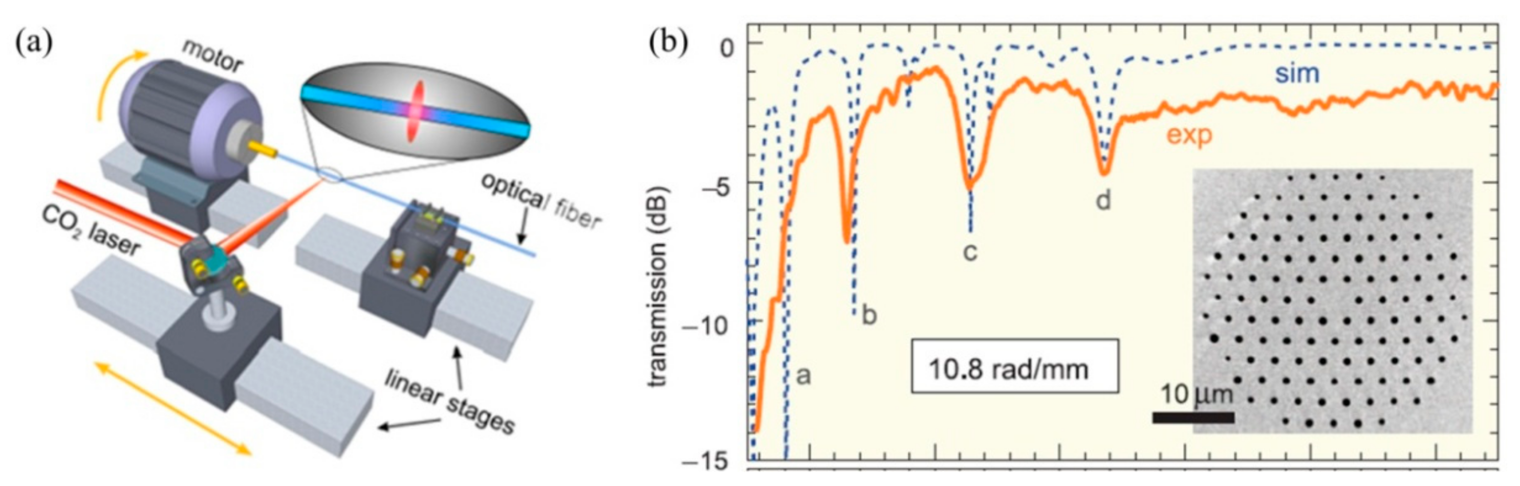 Sensors 19 04473 g009