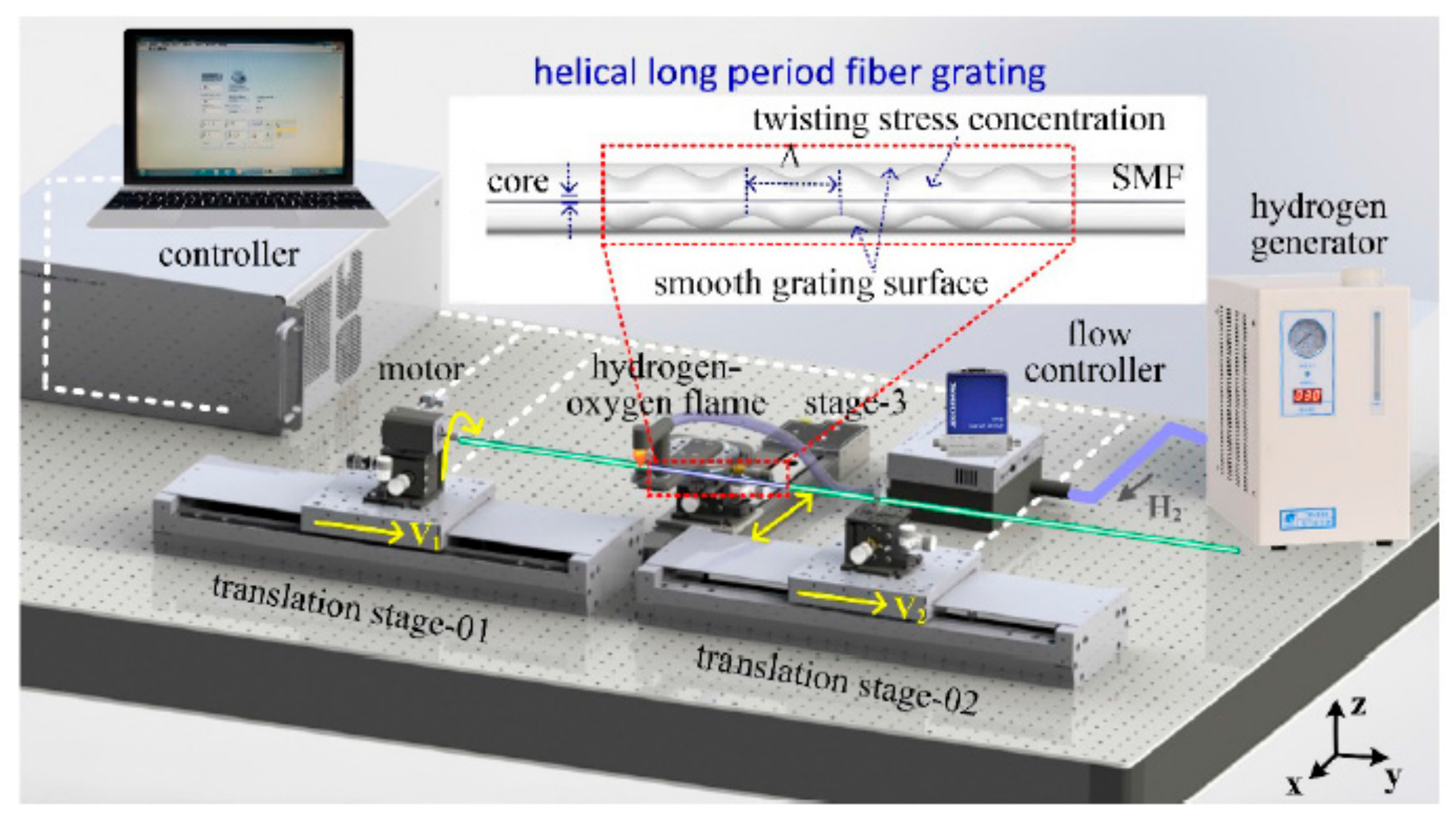 Sensors 19 04473 g011