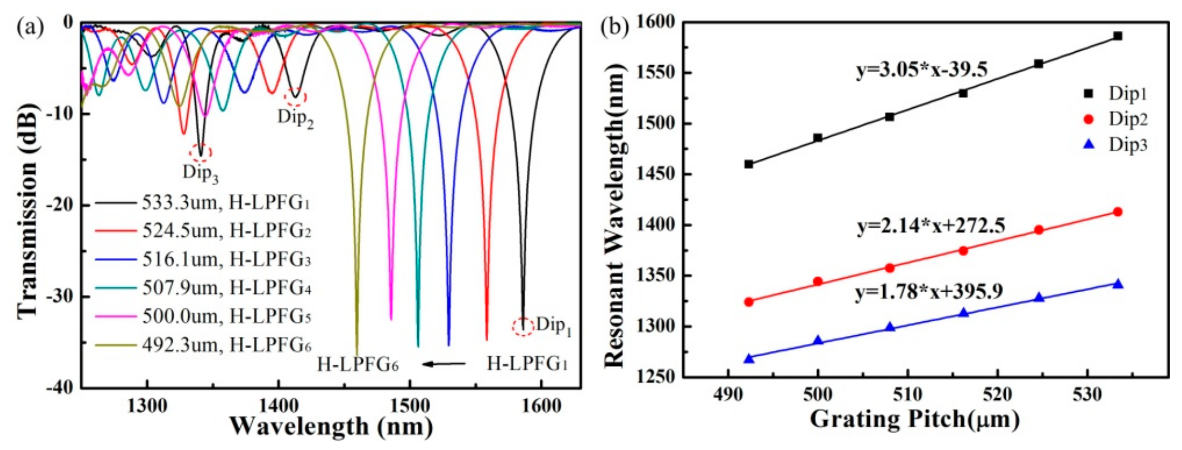 Sensors 19 04473 g013