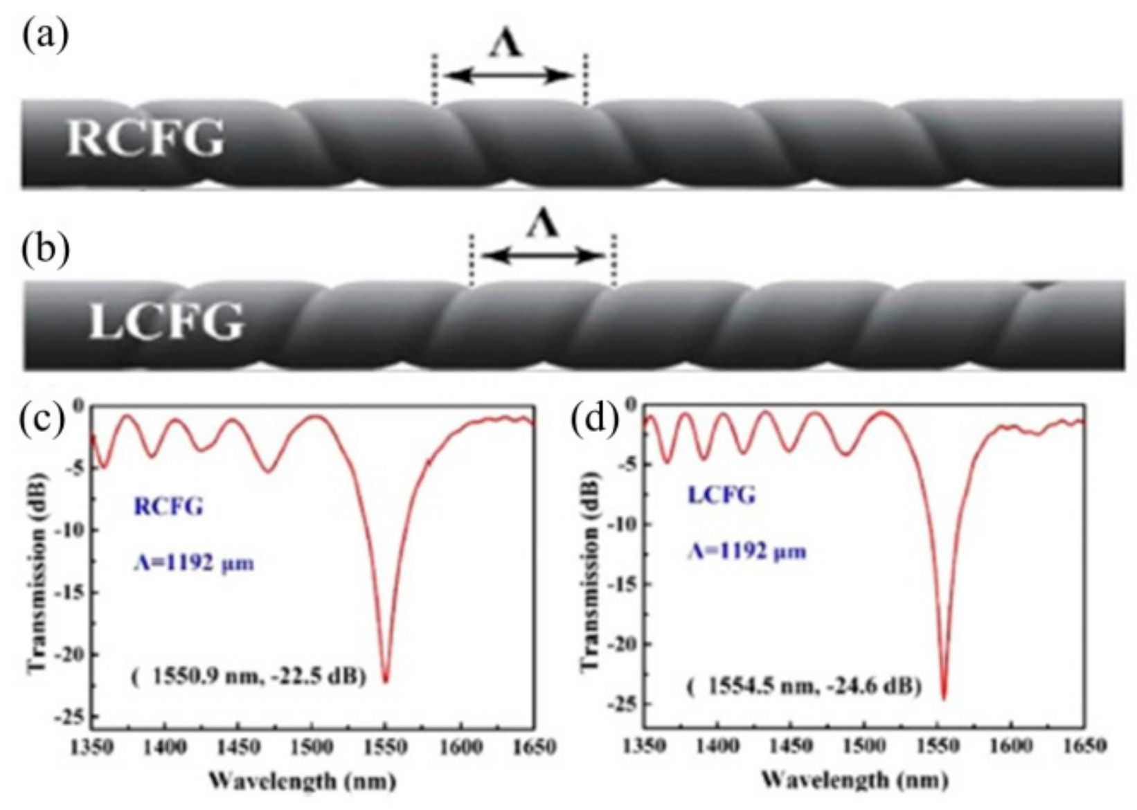 Sensors 19 04473 g014