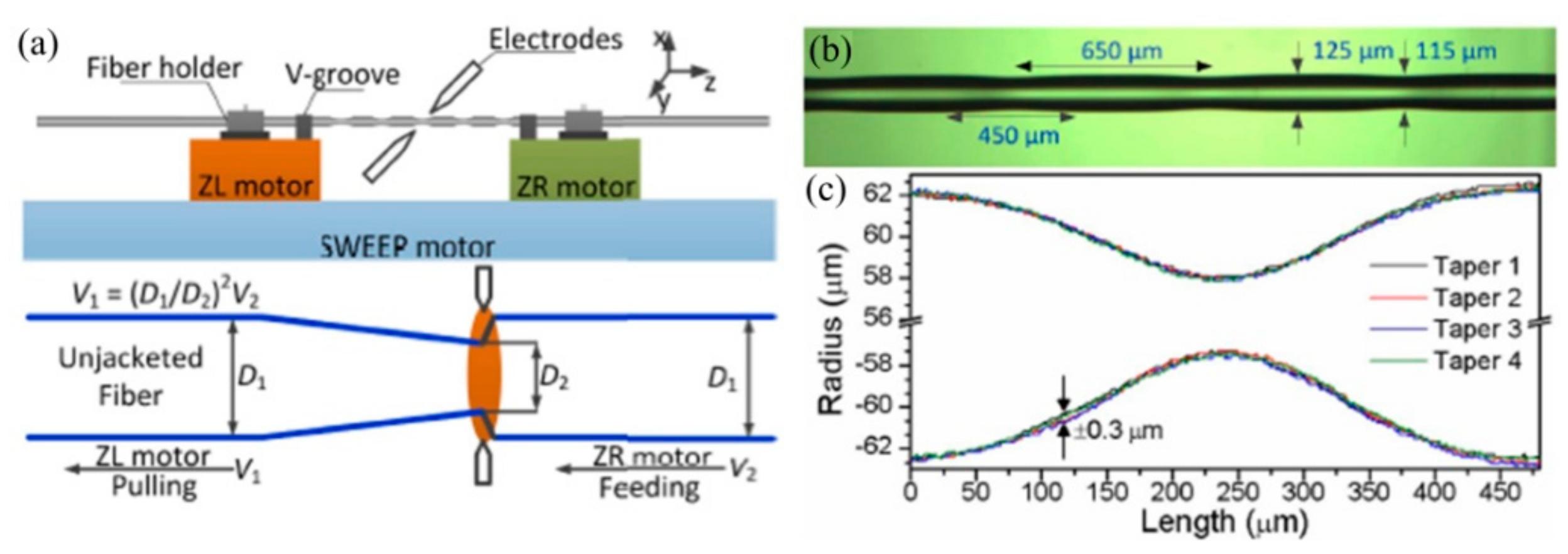Sensors 19 04473 g018