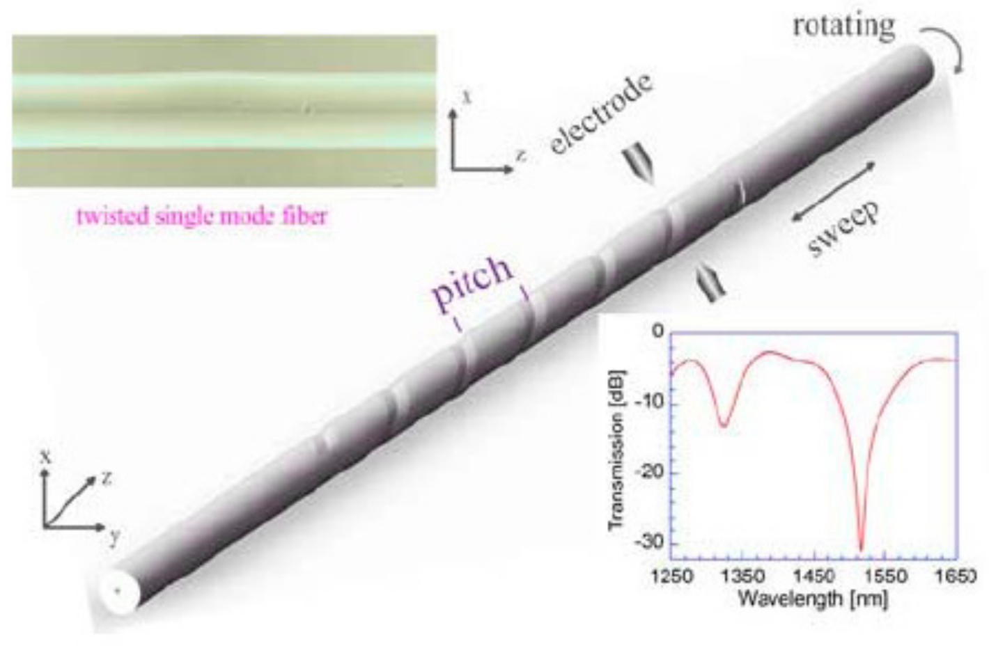 Sensors 19 04473 g021