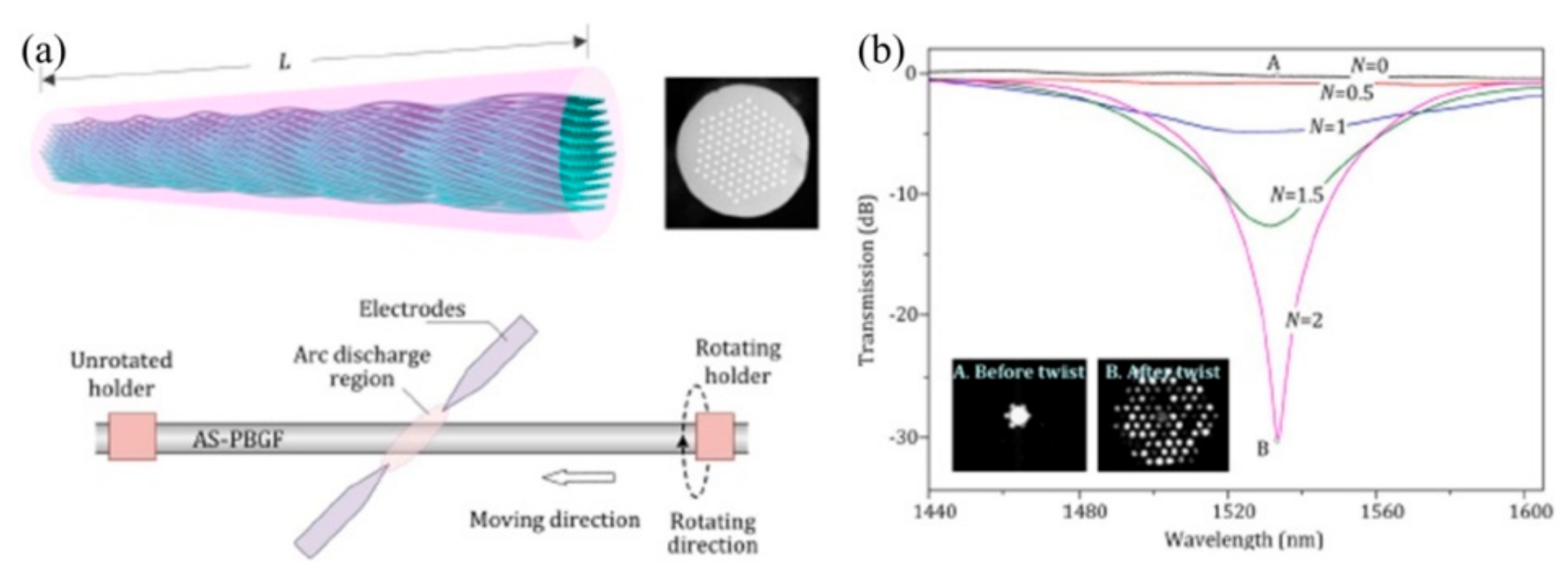 Sensors 19 04473 g022