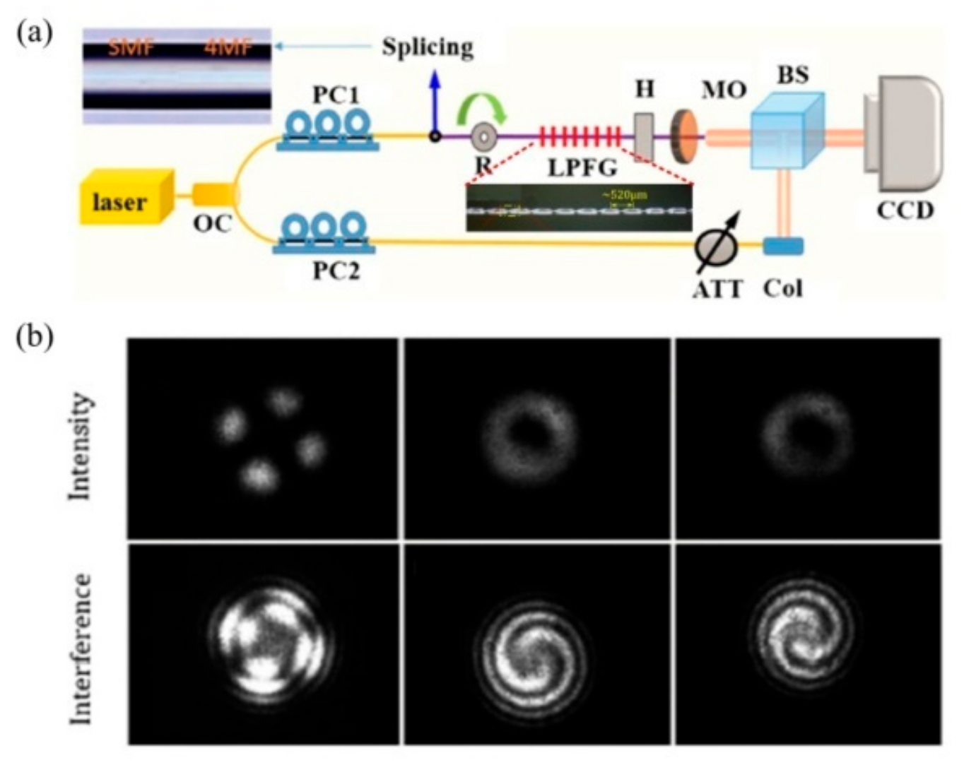Sensors 19 04473 g026