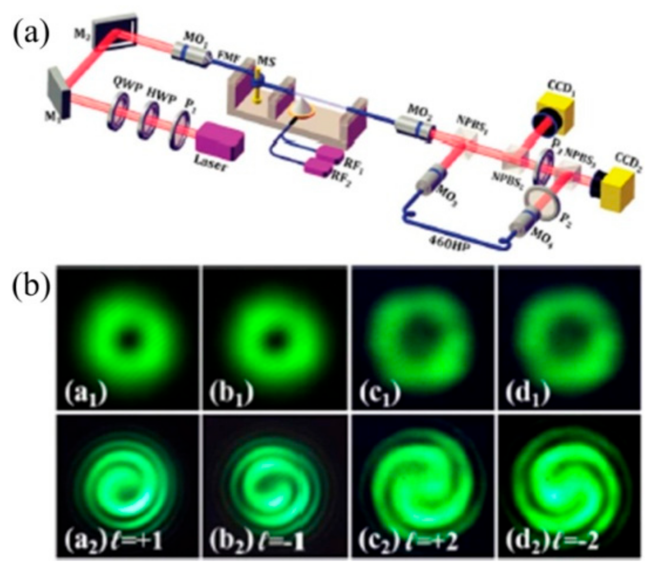 Sensors 19 04473 g028