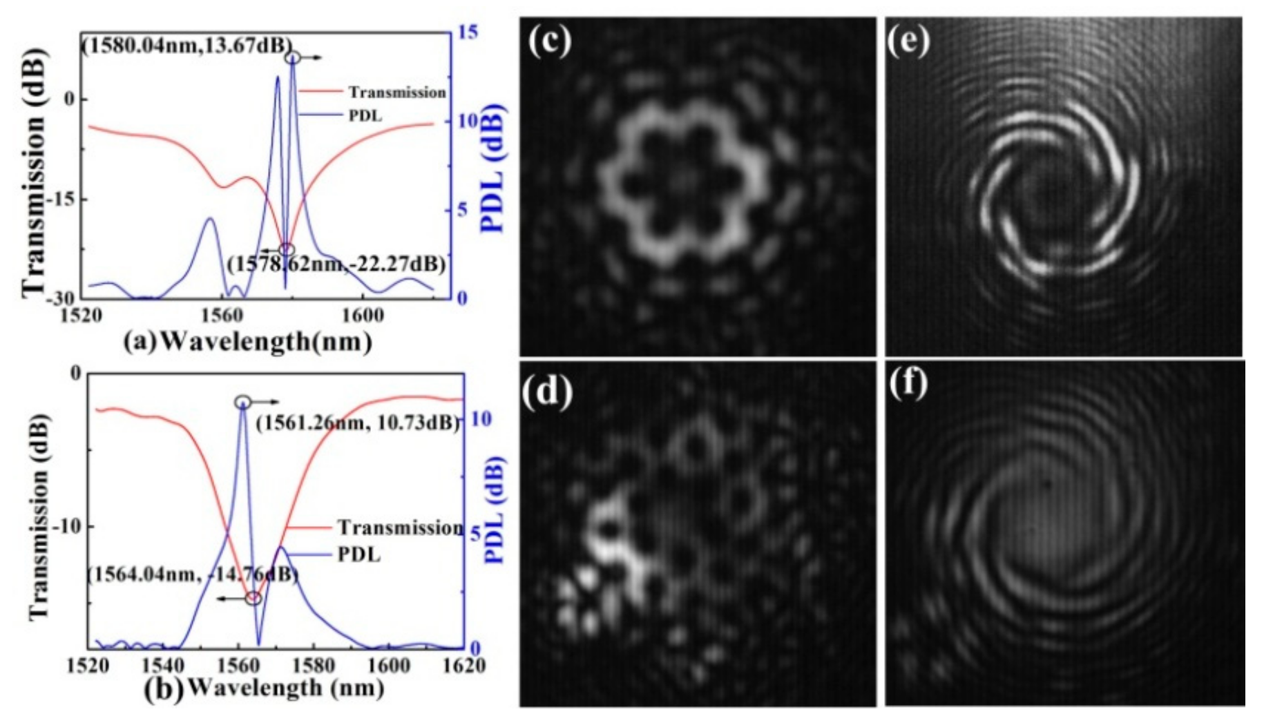 Sensors 19 04473 g032