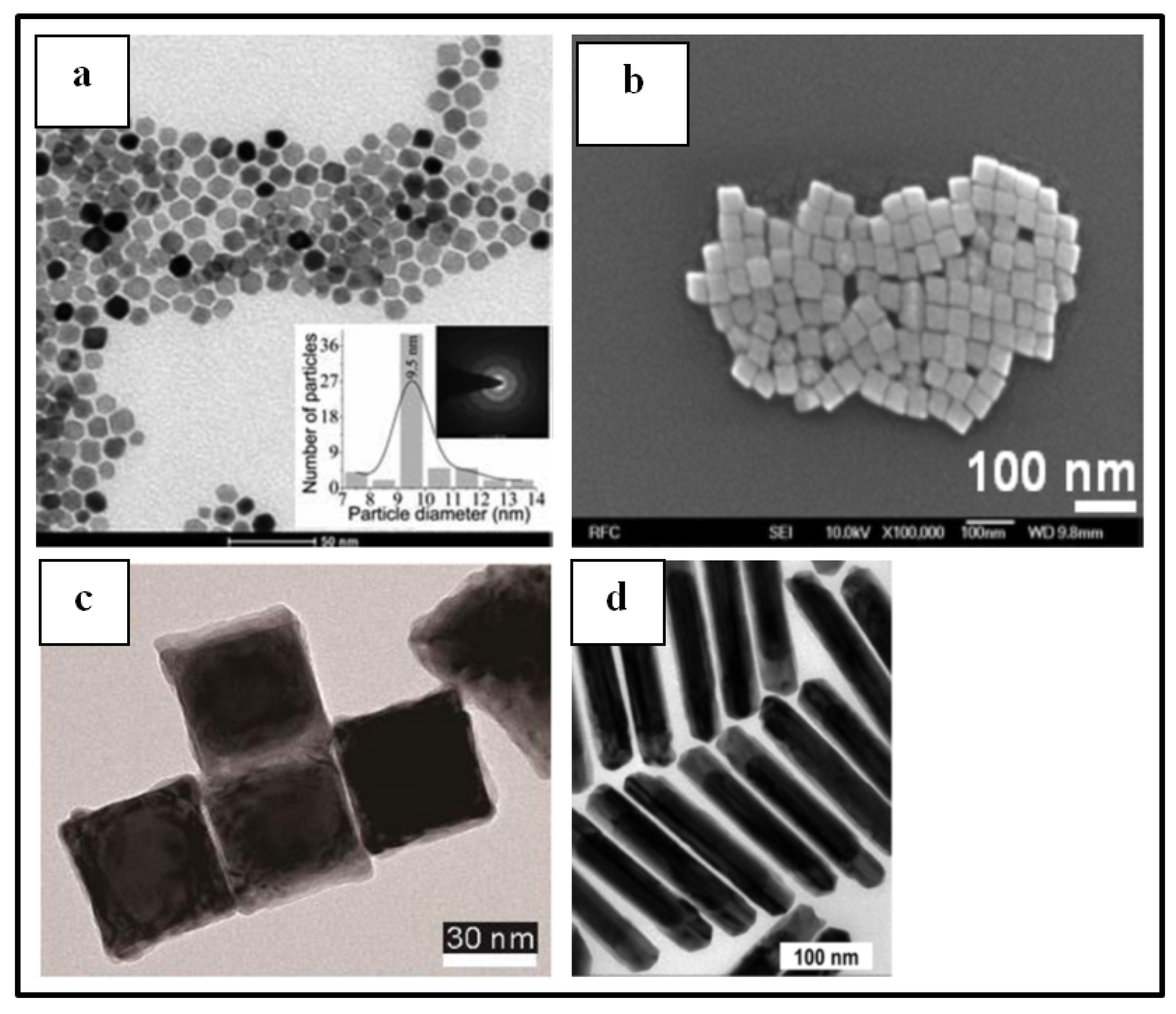 Sensors | Free Full-Text | Recent Advances in Palladium Nanoparticles-Based  Hydrogen Sensors for Leak Detection
