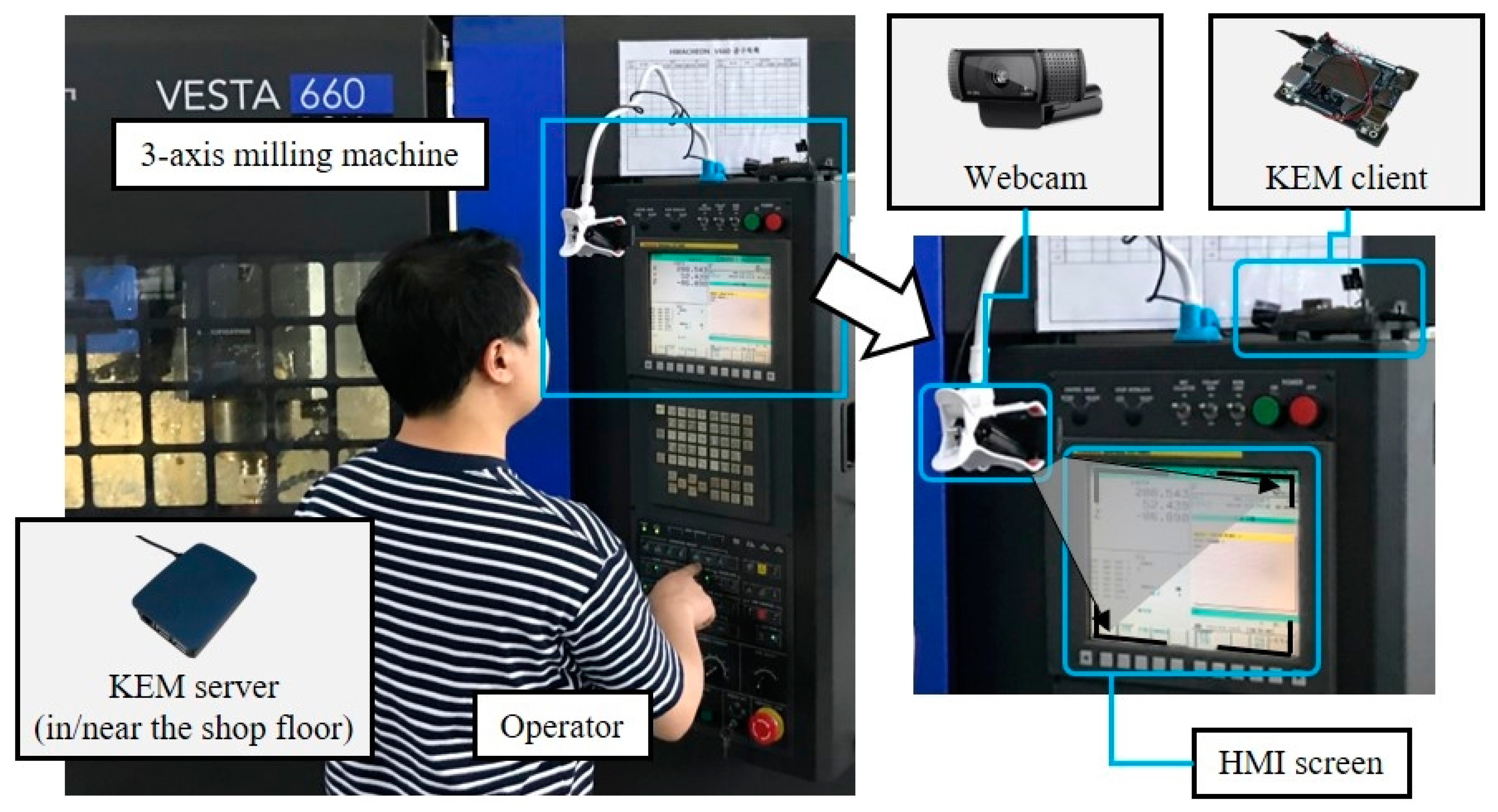 Sensors | Free Full-Text | A Low-Cost Vision-Based Monitoring of Computer  Numerical Control (CNC) Machine Tools for Small and Medium-Sized  Enterprises (SMEs)