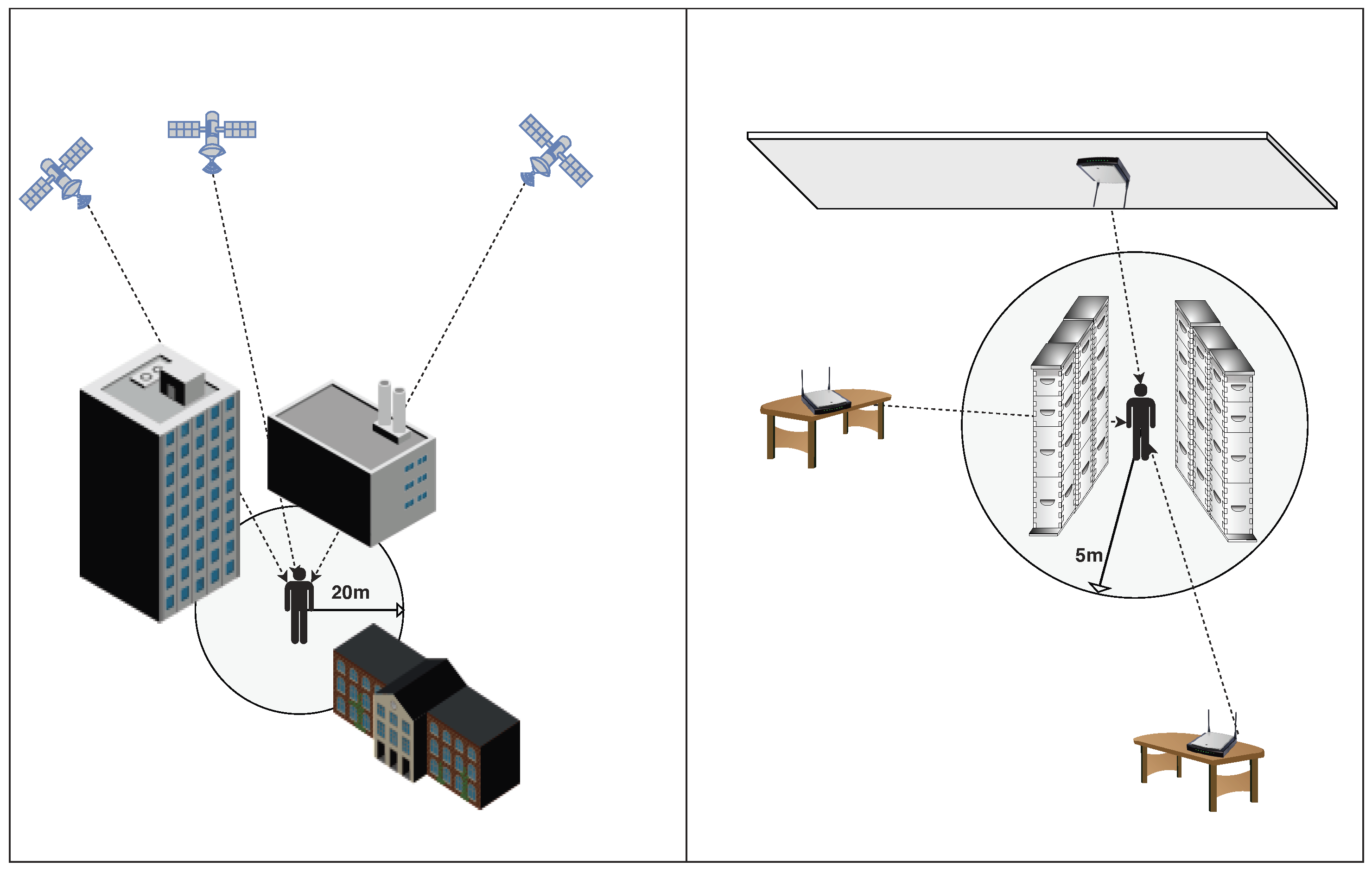 Sensors | Free Full-Text | A Meta-Review of Indoor Positioning Systems