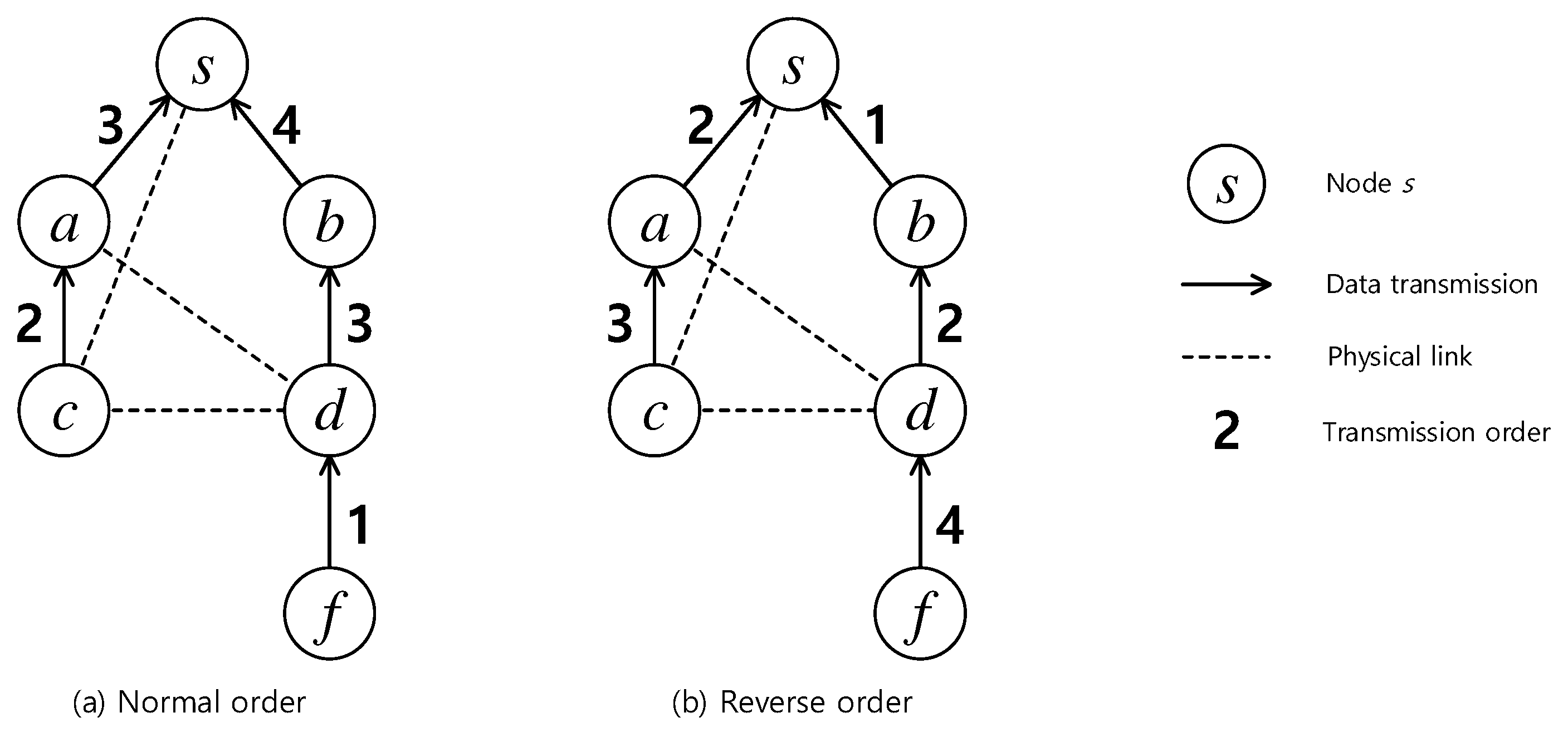 Sensors 19 04511 g002 Sensors 19 04511 g002