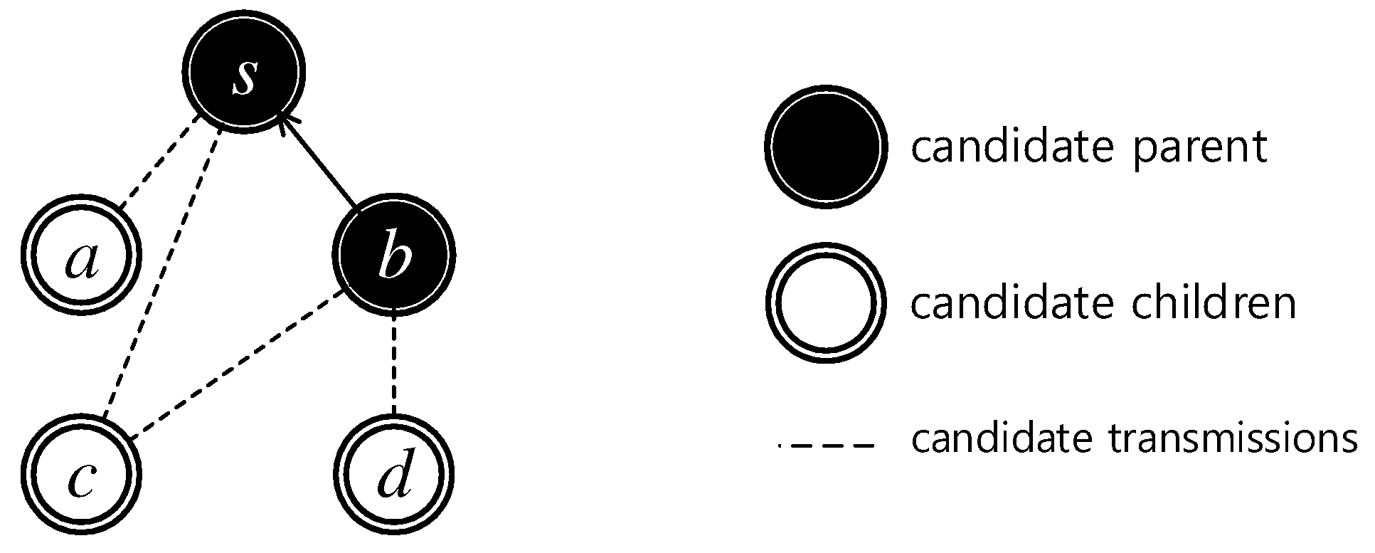 Sensors 19 04511 g004 Sensors 19 04511 g004
