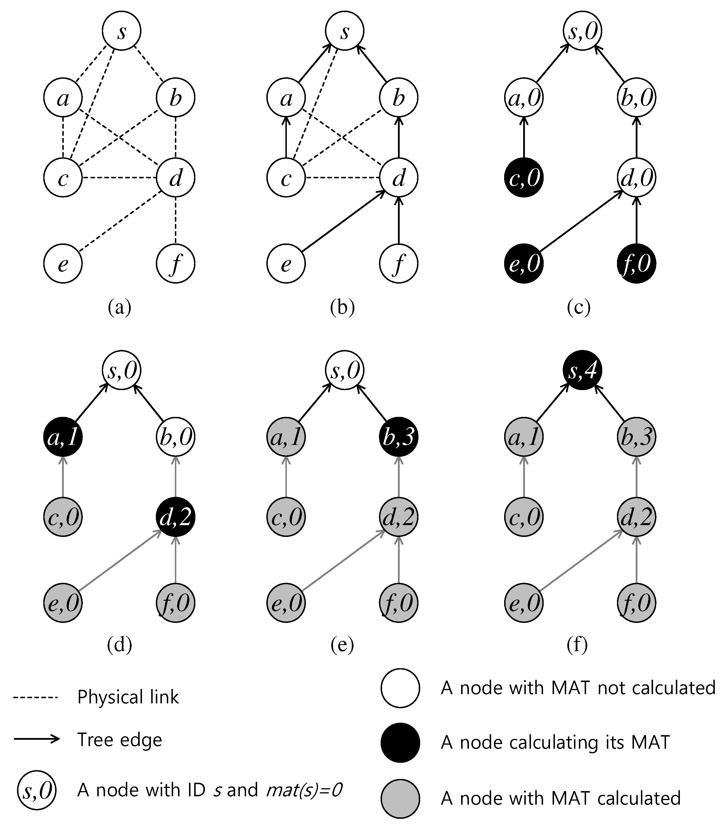 Sensors 19 04511 g005 Sensors 19 04511 g005