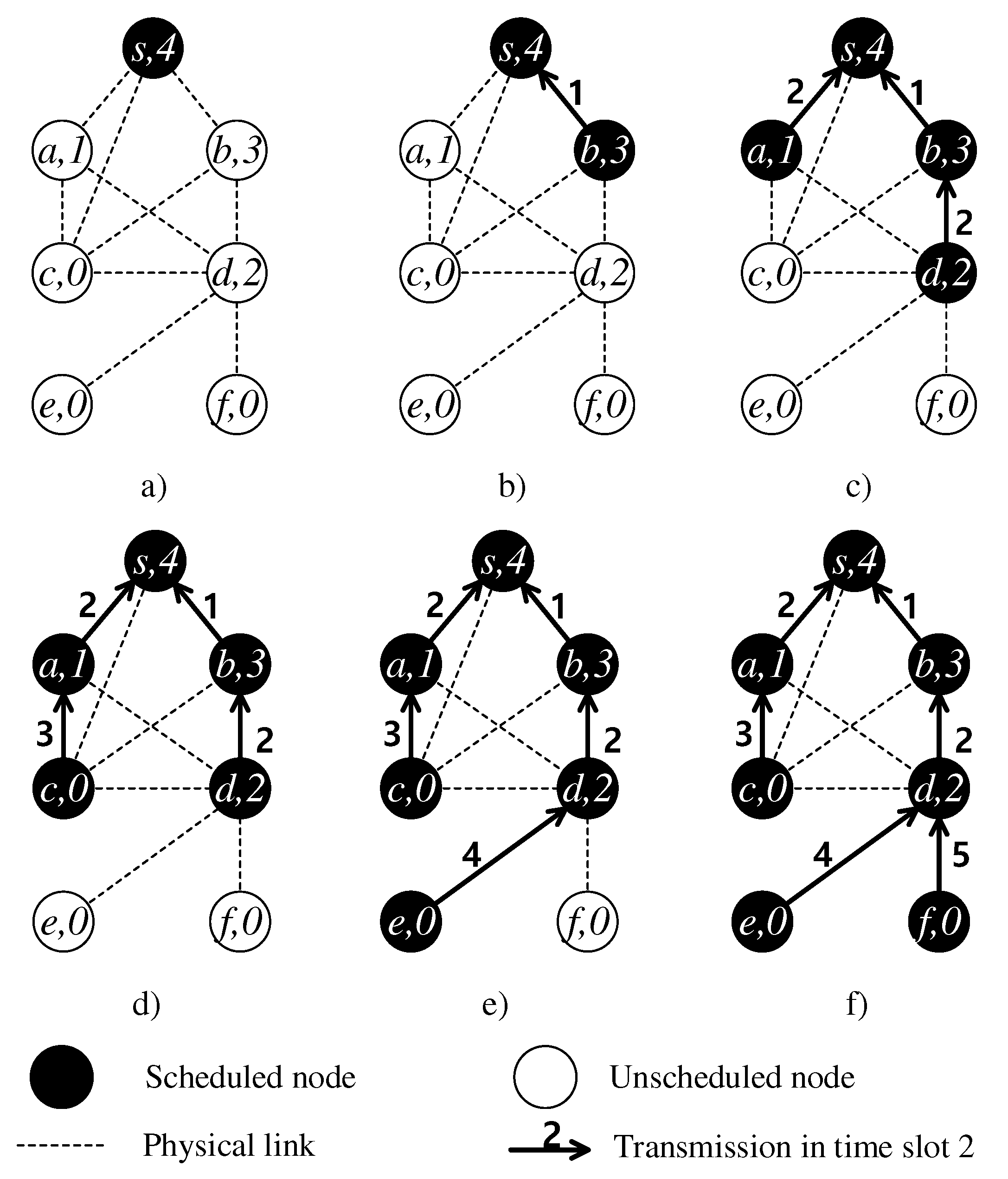 Sensors 19 04511 g006 Sensors 19 04511 g006
