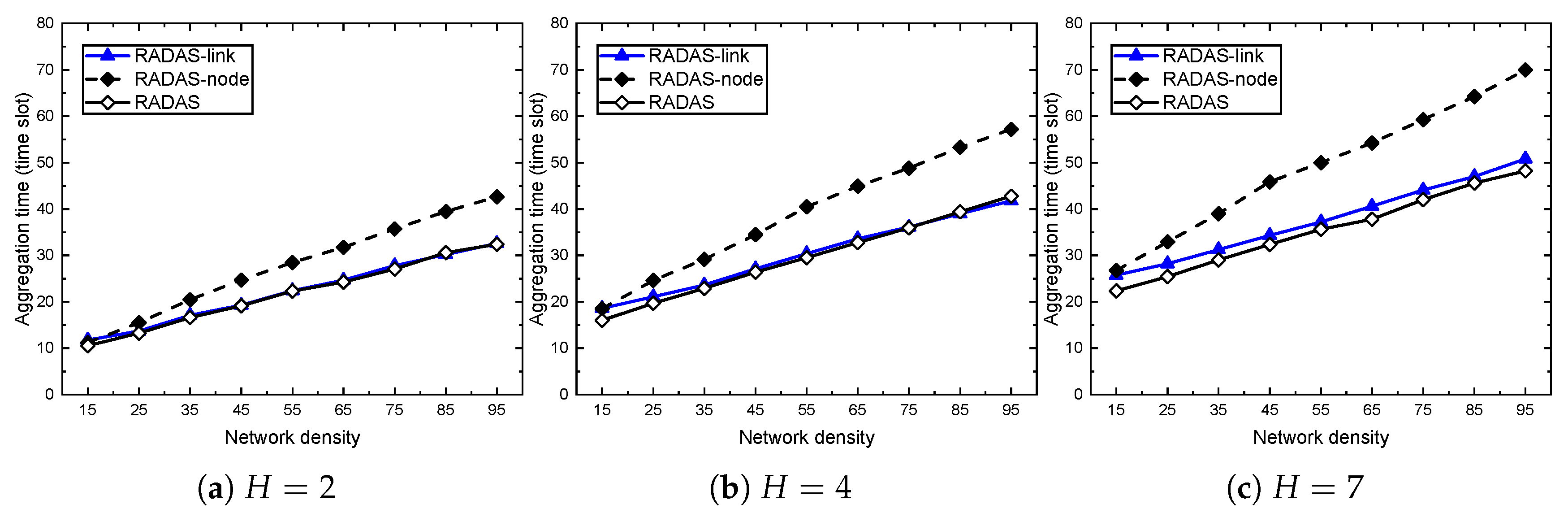 Sensors 19 04511 g008 Sensors 19 04511 g008