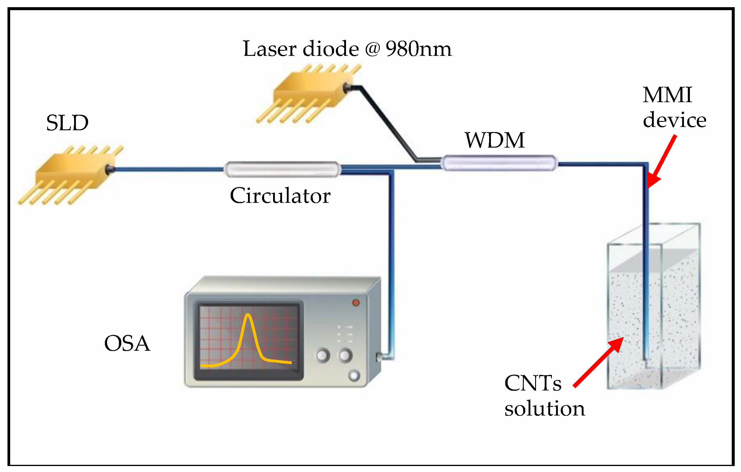 Sensors 19 04512 g001 Sensors 19 04512 g001
