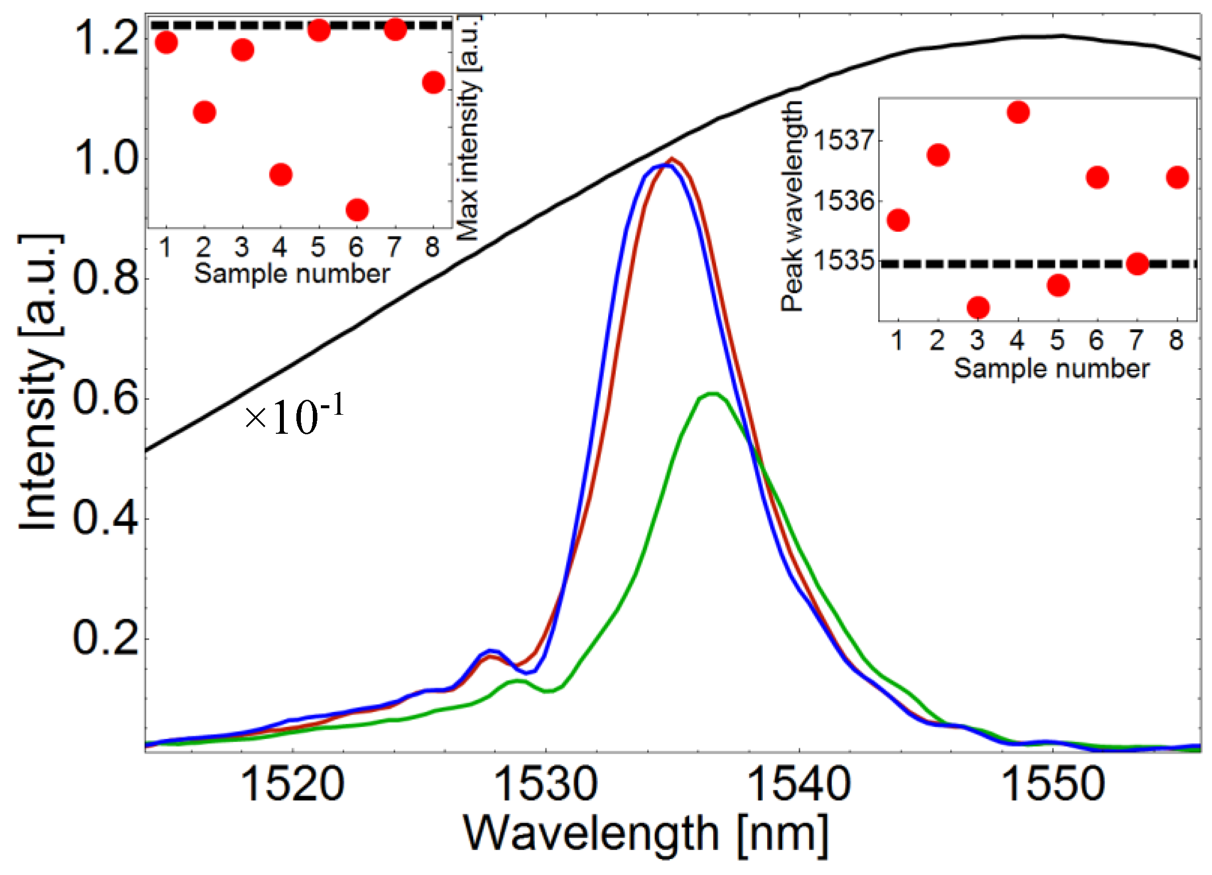 Sensors 19 04512 g005 Sensors 19 04512 g005