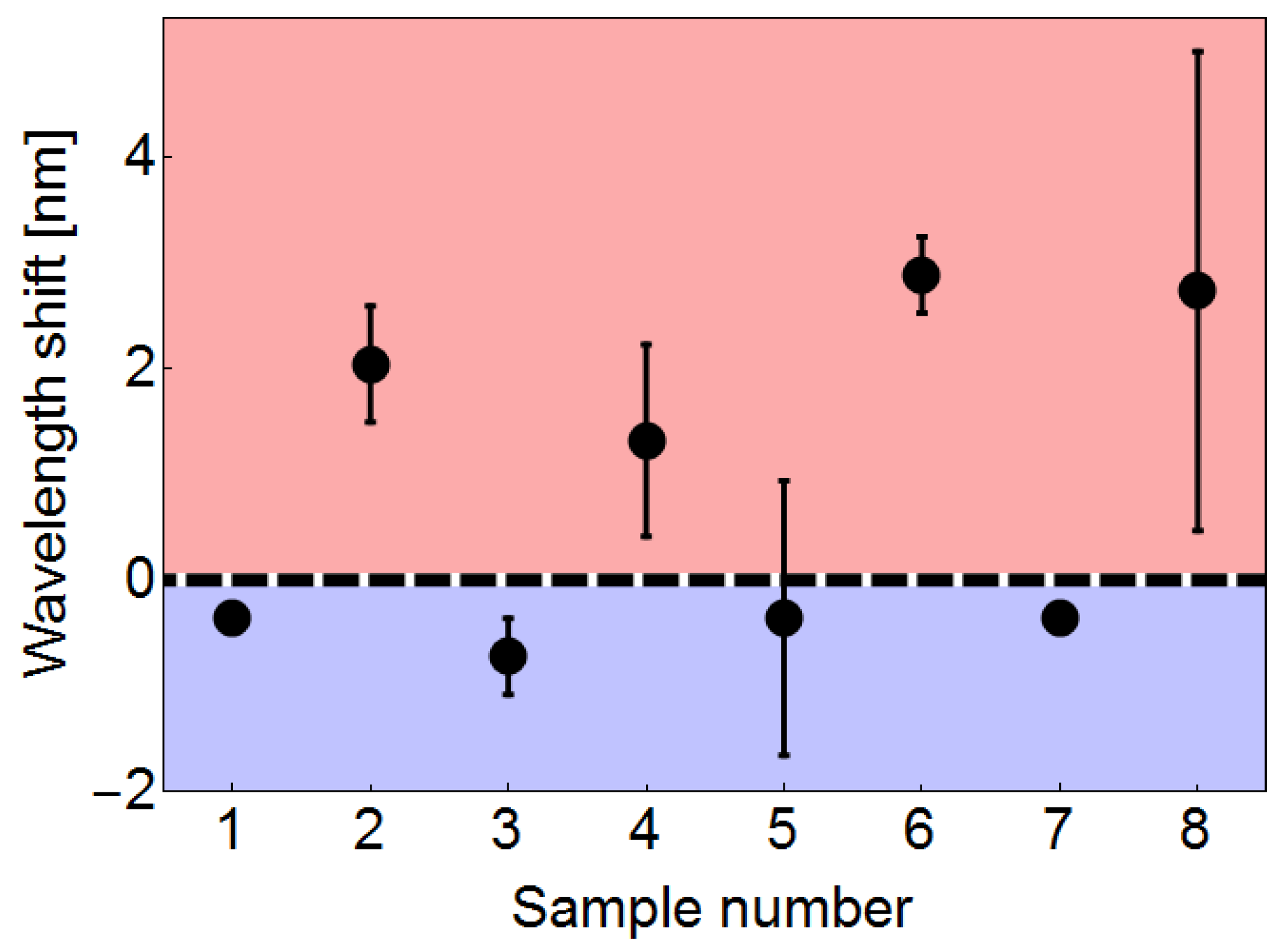 Sensors 19 04512 g006 Sensors 19 04512 g006