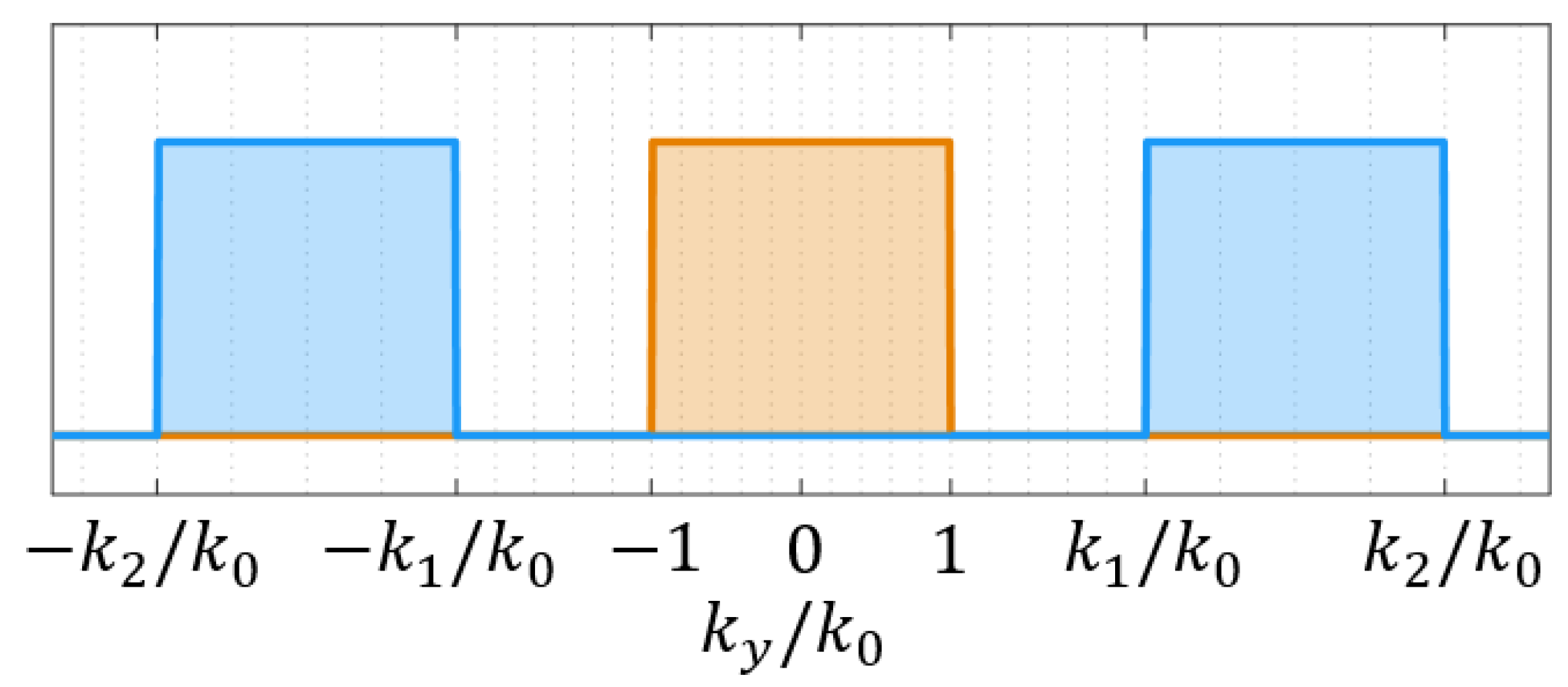 Sensors 19 04534 g002 Sensors 19 04534 g002