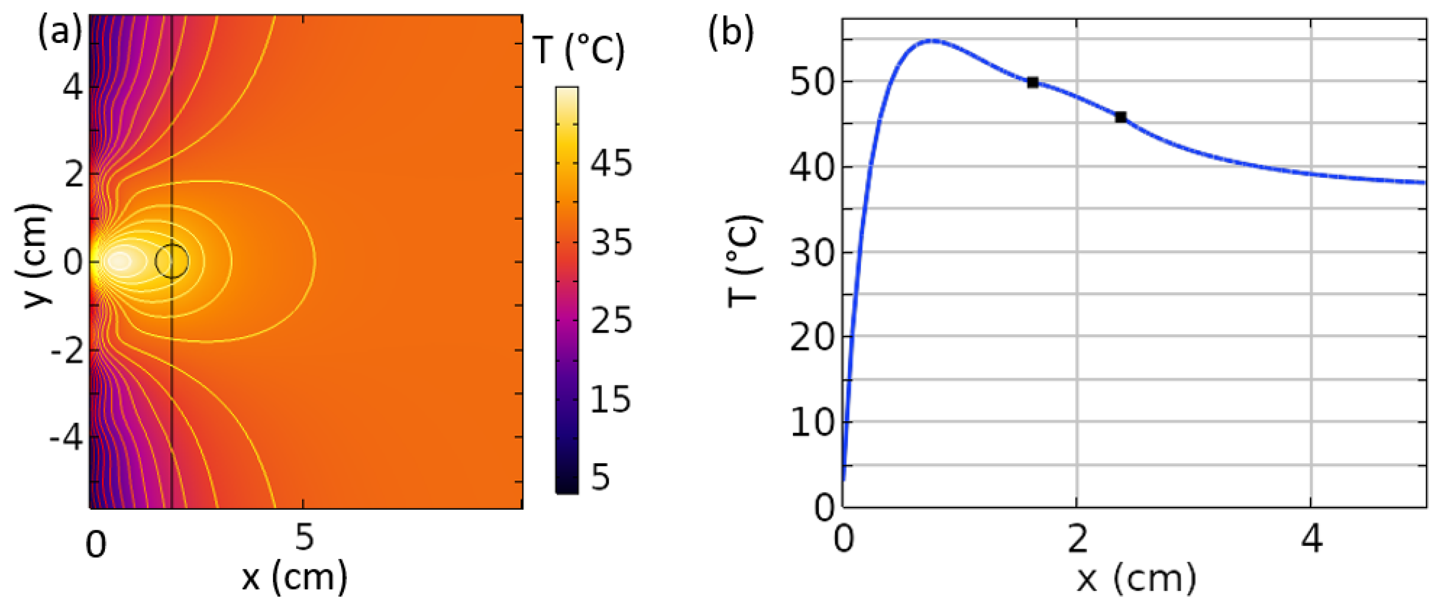 Sensors 19 04534 g010 Sensors 19 04534 g010