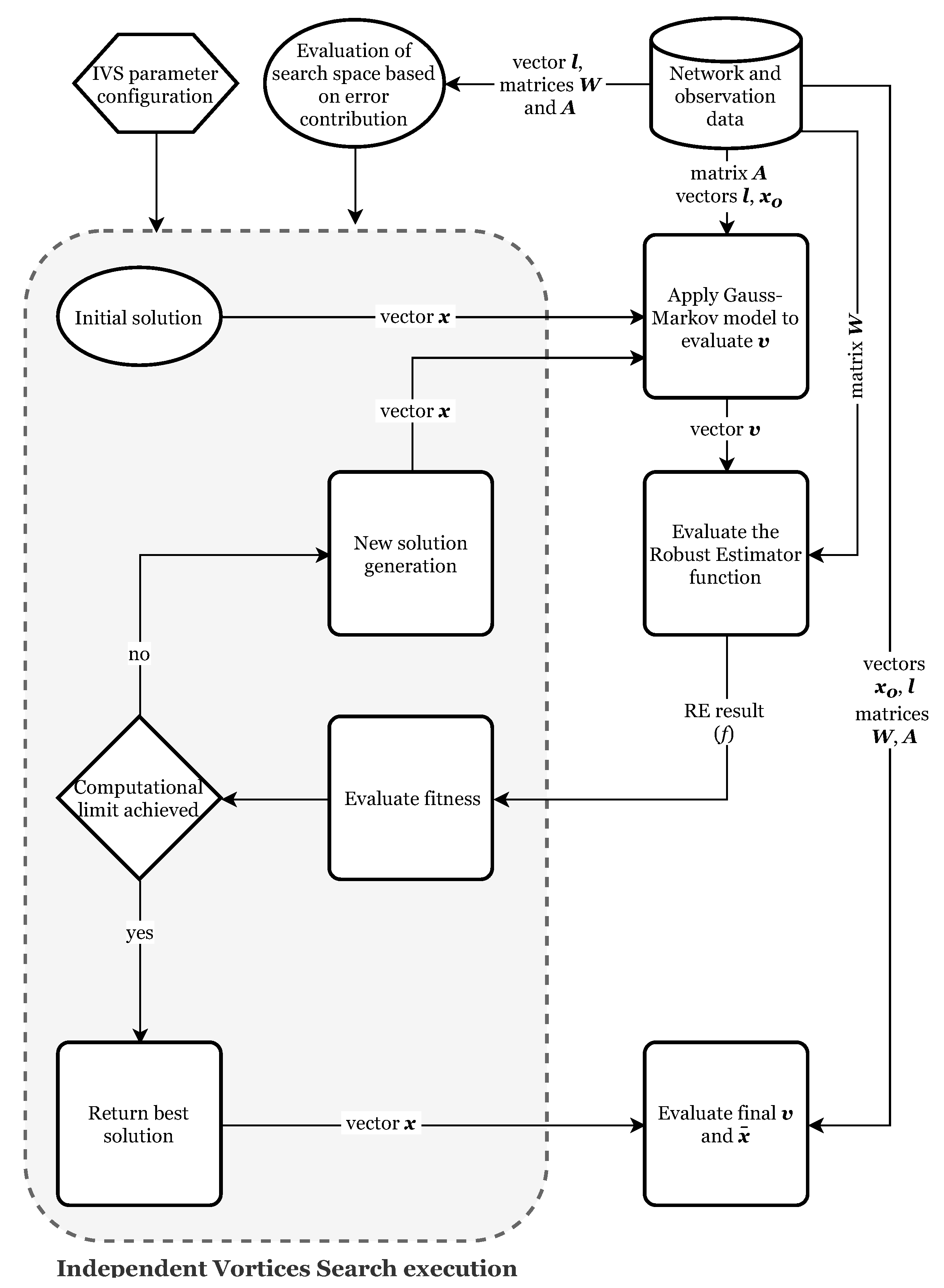 Sensors | Free Full-Text | Robust Estimators in Geodetic Networks Based ...