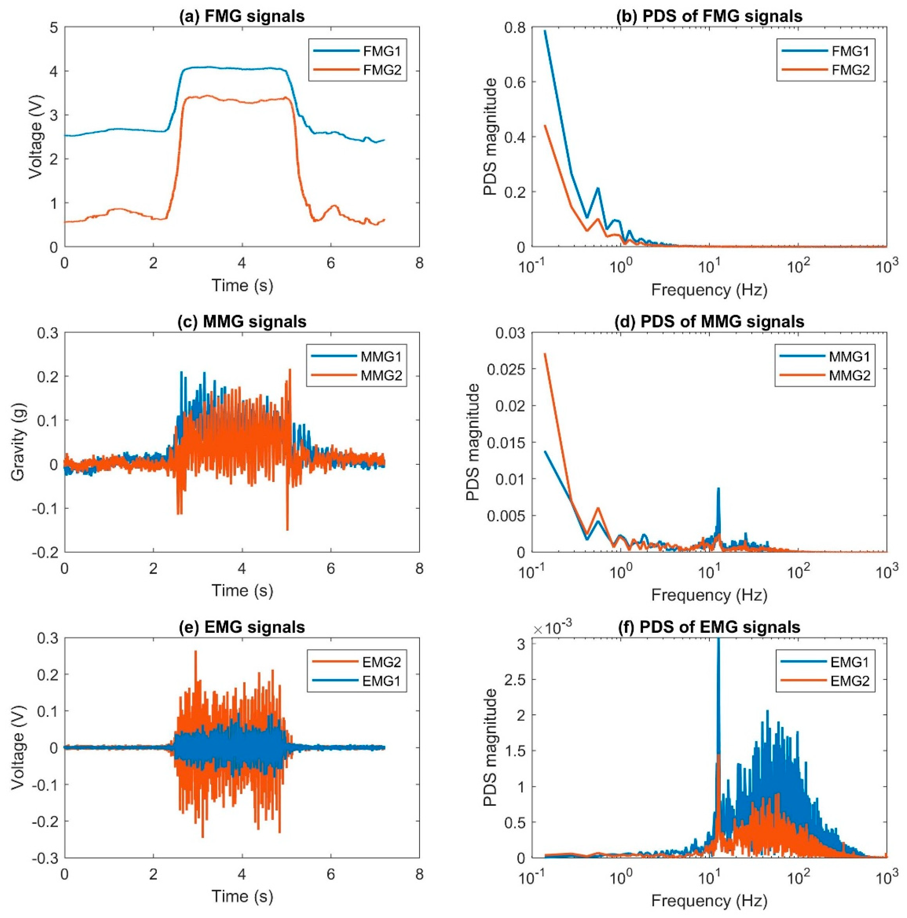 Sensors Free Full Text A Review Of Force Myography Research And Development Html