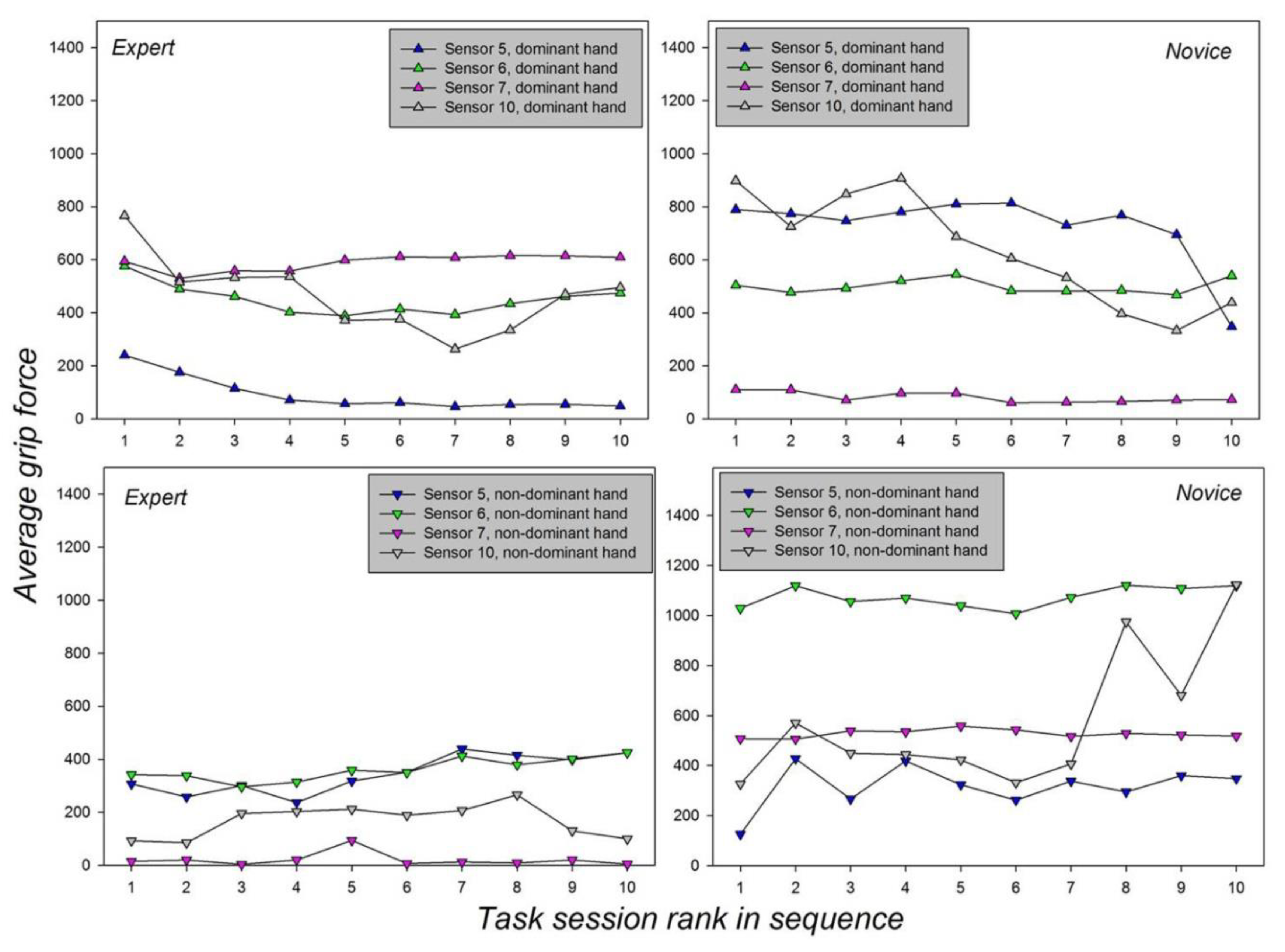 Sensors 19 04575 g008 Sensors 19 04575 g008