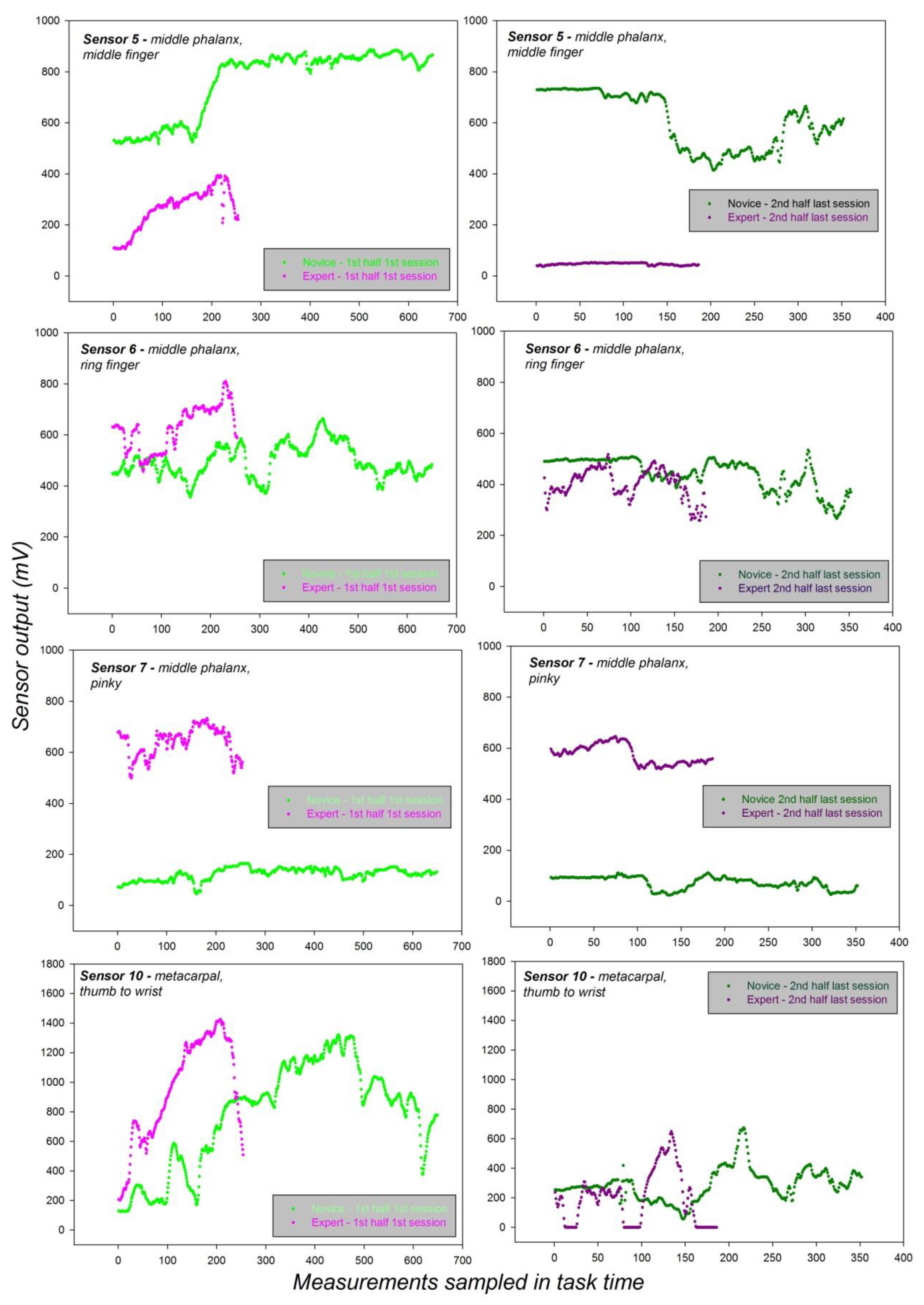Sensors 19 04575 g010 Sensors 19 04575 g010