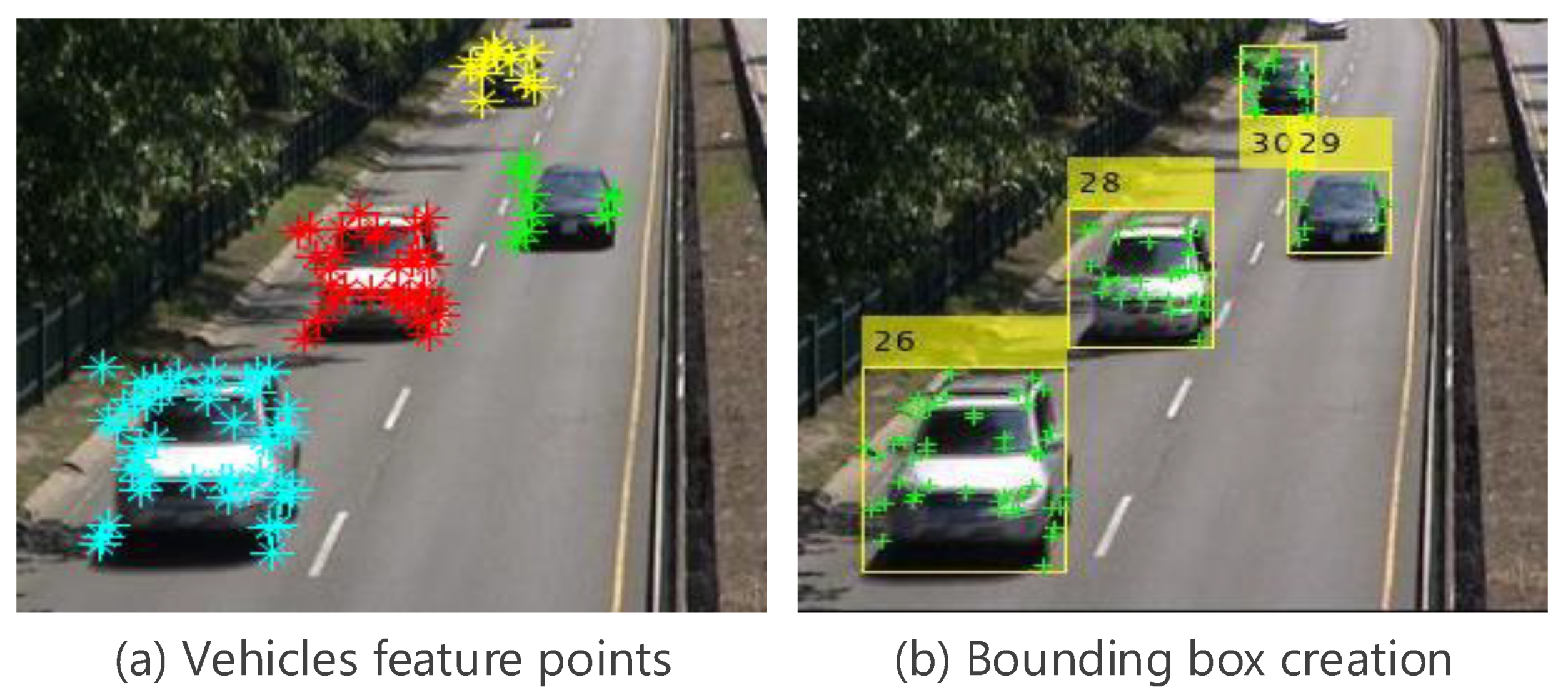 Sensors | Free Full-Text | Robust Vehicle Detection and Counting ...