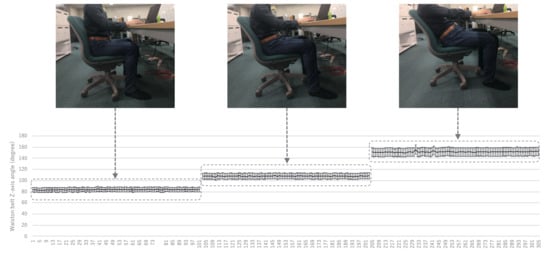 Smart Belt : A wearable device for managing abdominal obesity