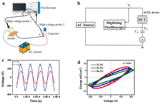 Sensors | Free Full-Text | Paper-Based ZnS:Cu Alternating Current ...