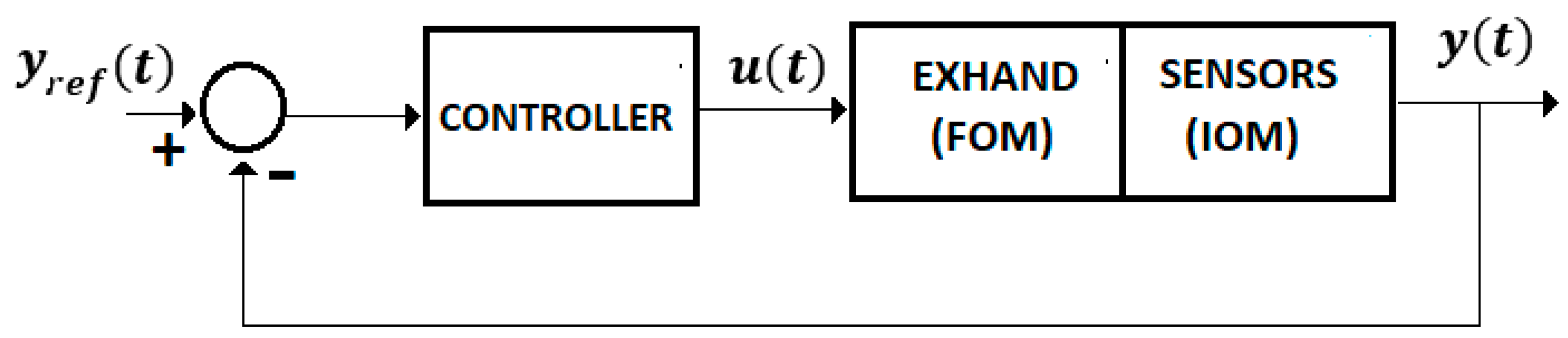Sensors 19 04608 g004 Sensors 19 04608 g004