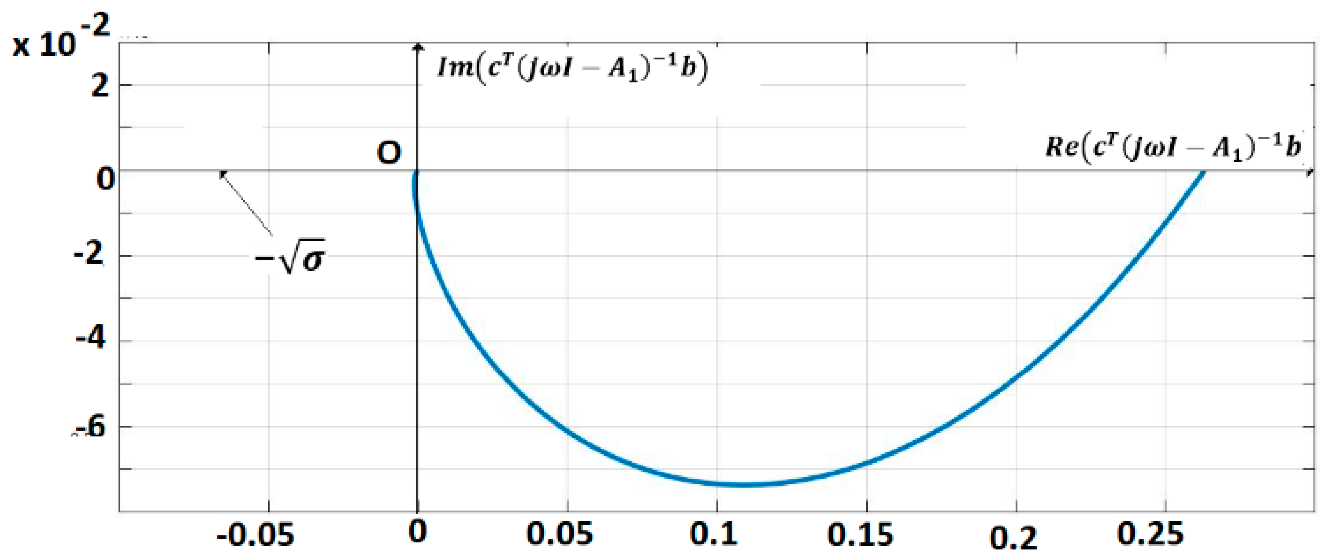 Sensors 19 04608 g006 Sensors 19 04608 g006