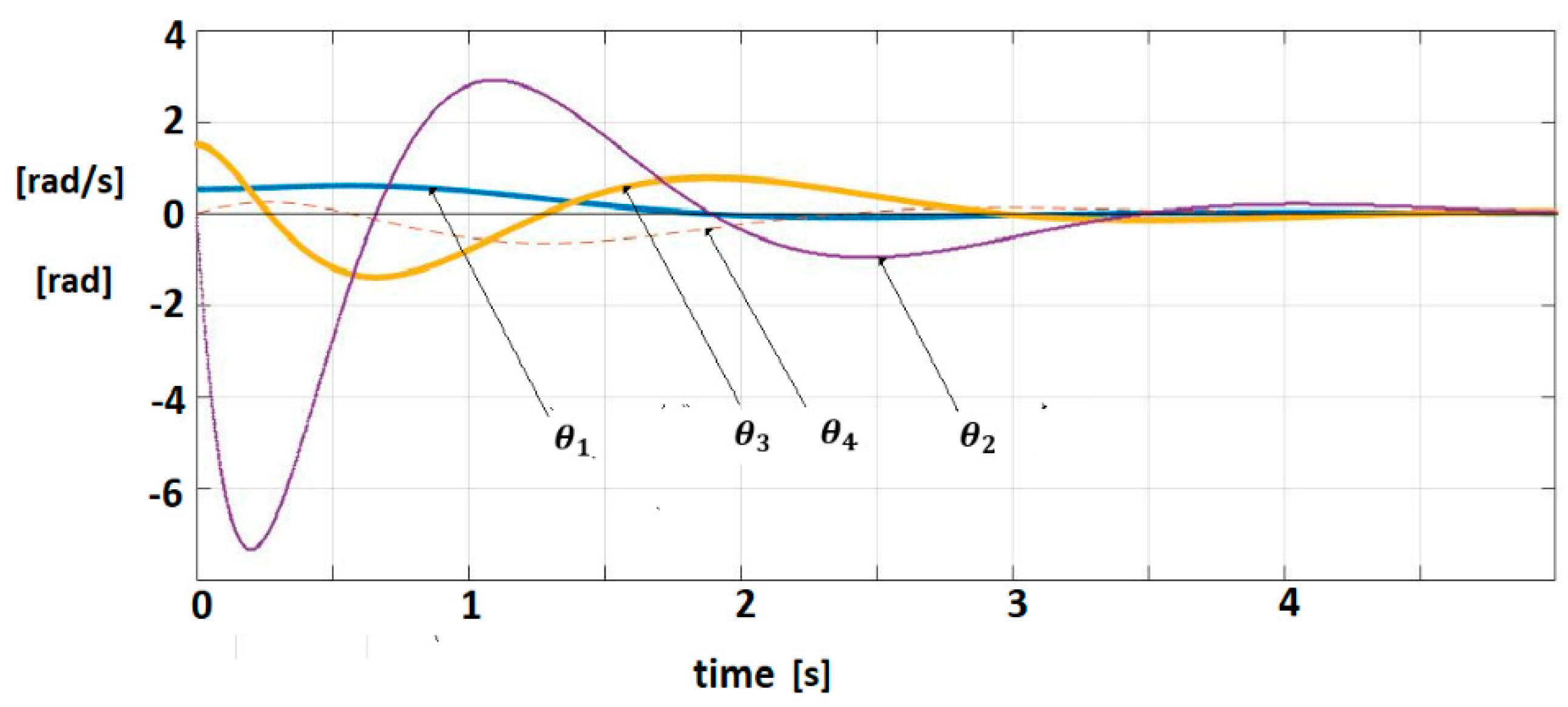 Sensors 19 04608 g007 Sensors 19 04608 g007