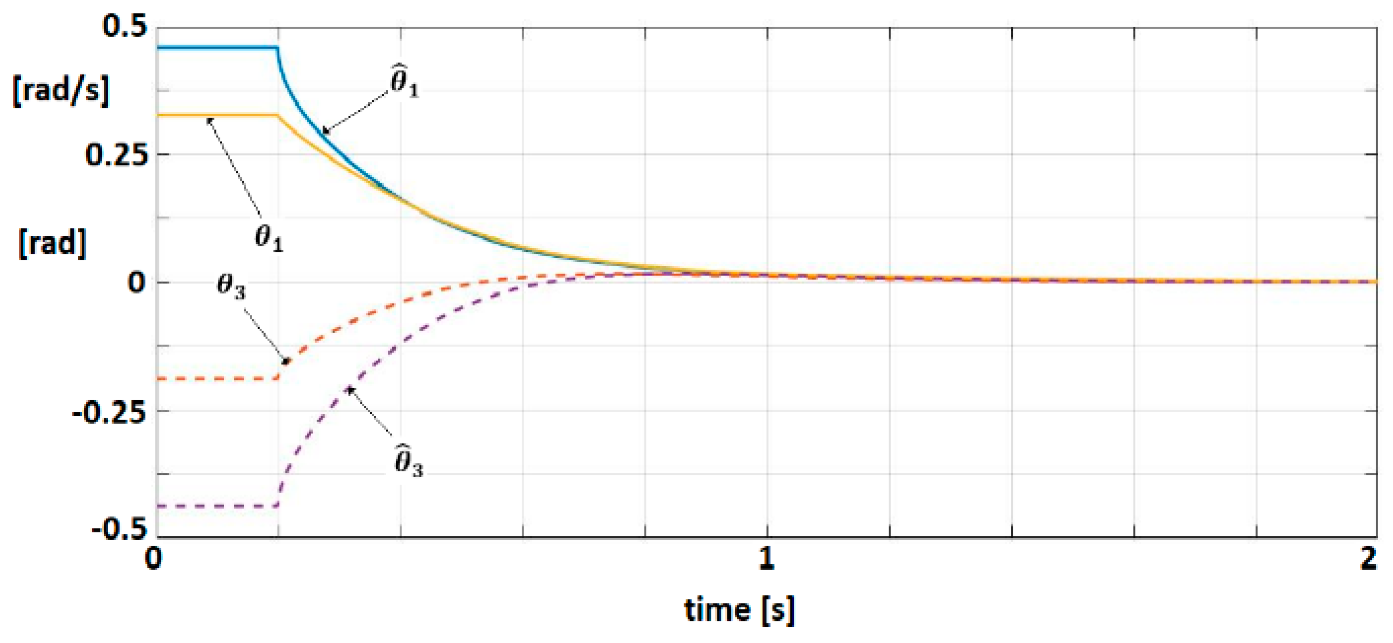 Sensors 19 04608 g010 Sensors 19 04608 g010