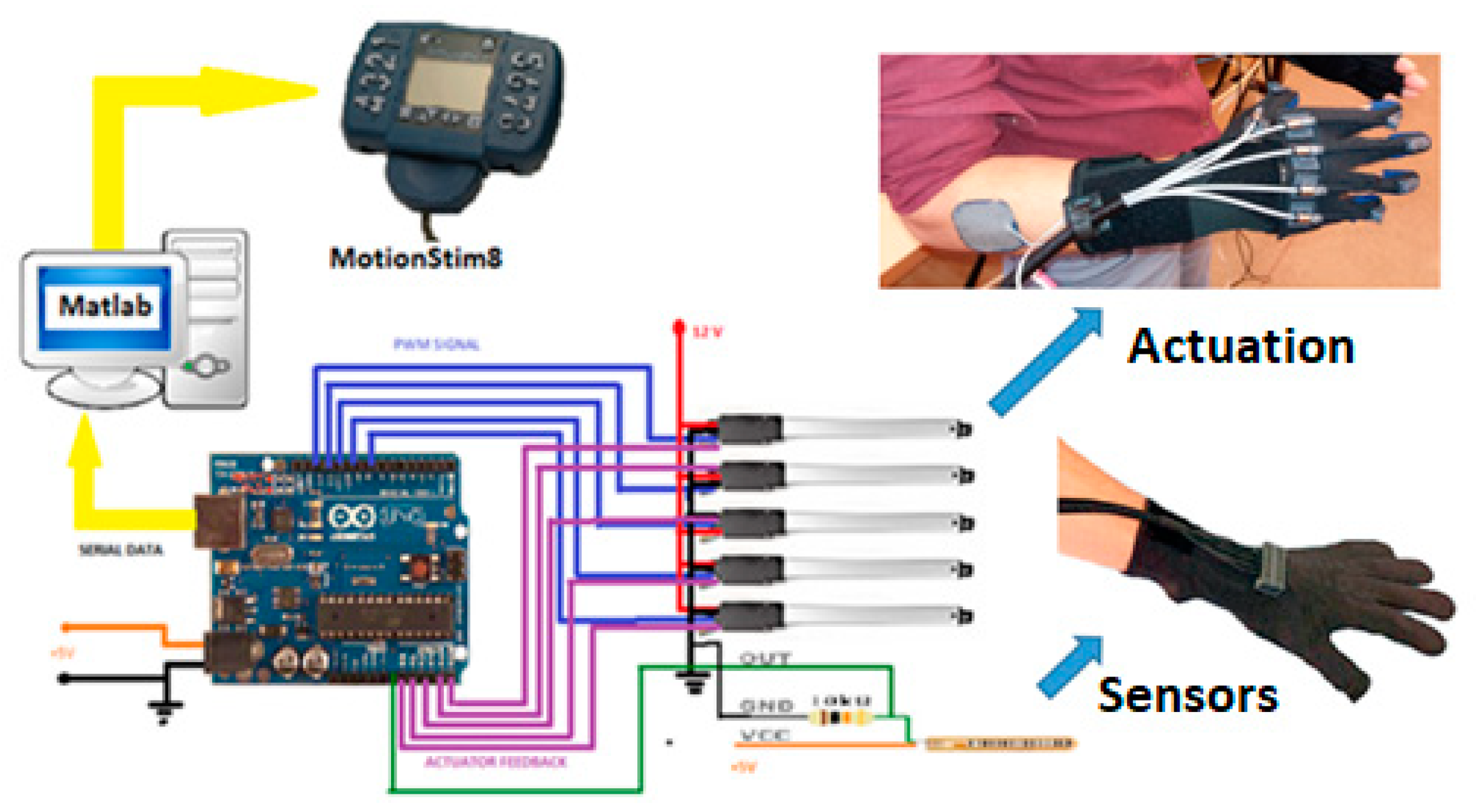Sensors 19 04608 g012 Sensors 19 04608 g012